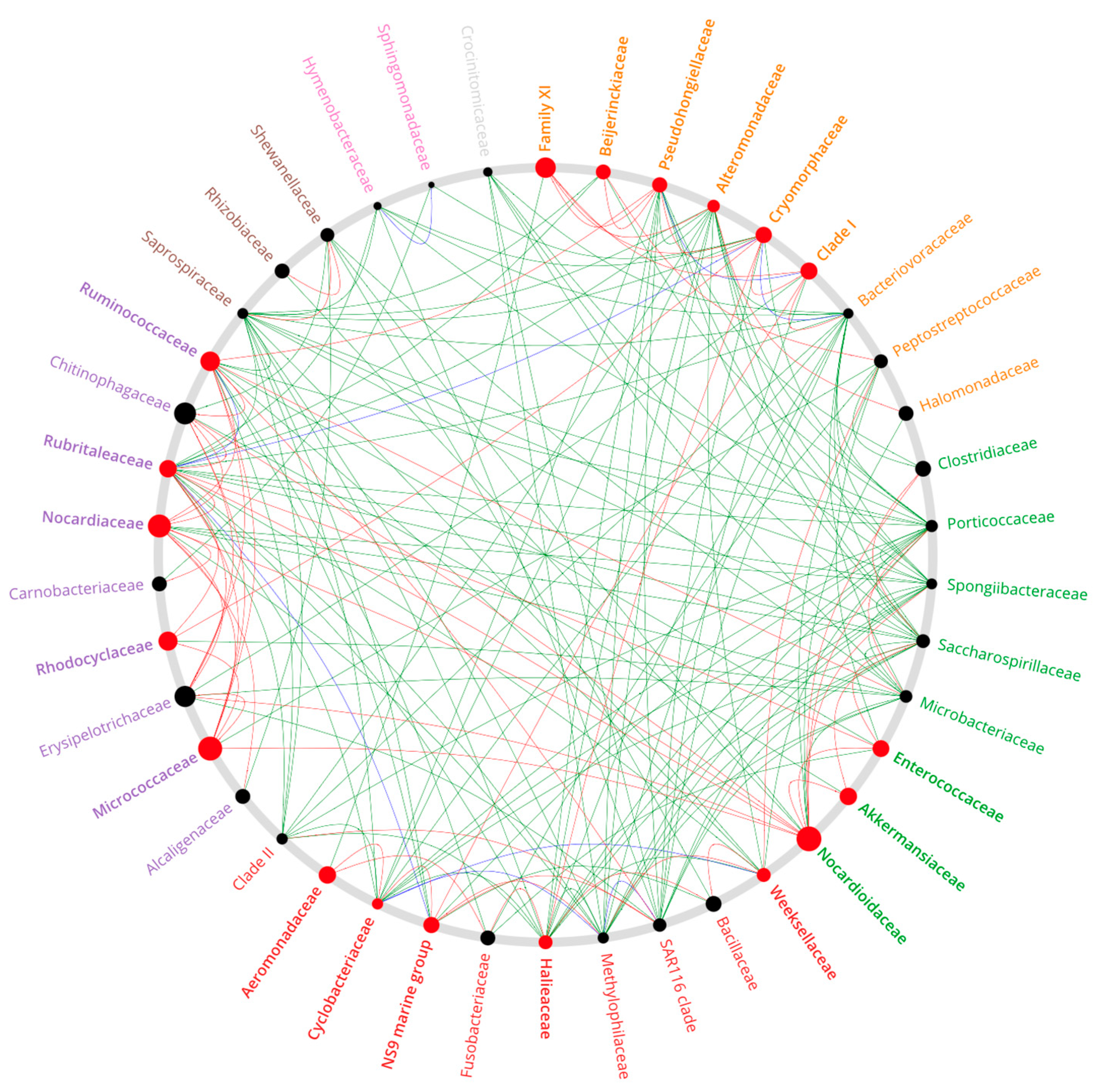 Animals 14 00097 g009