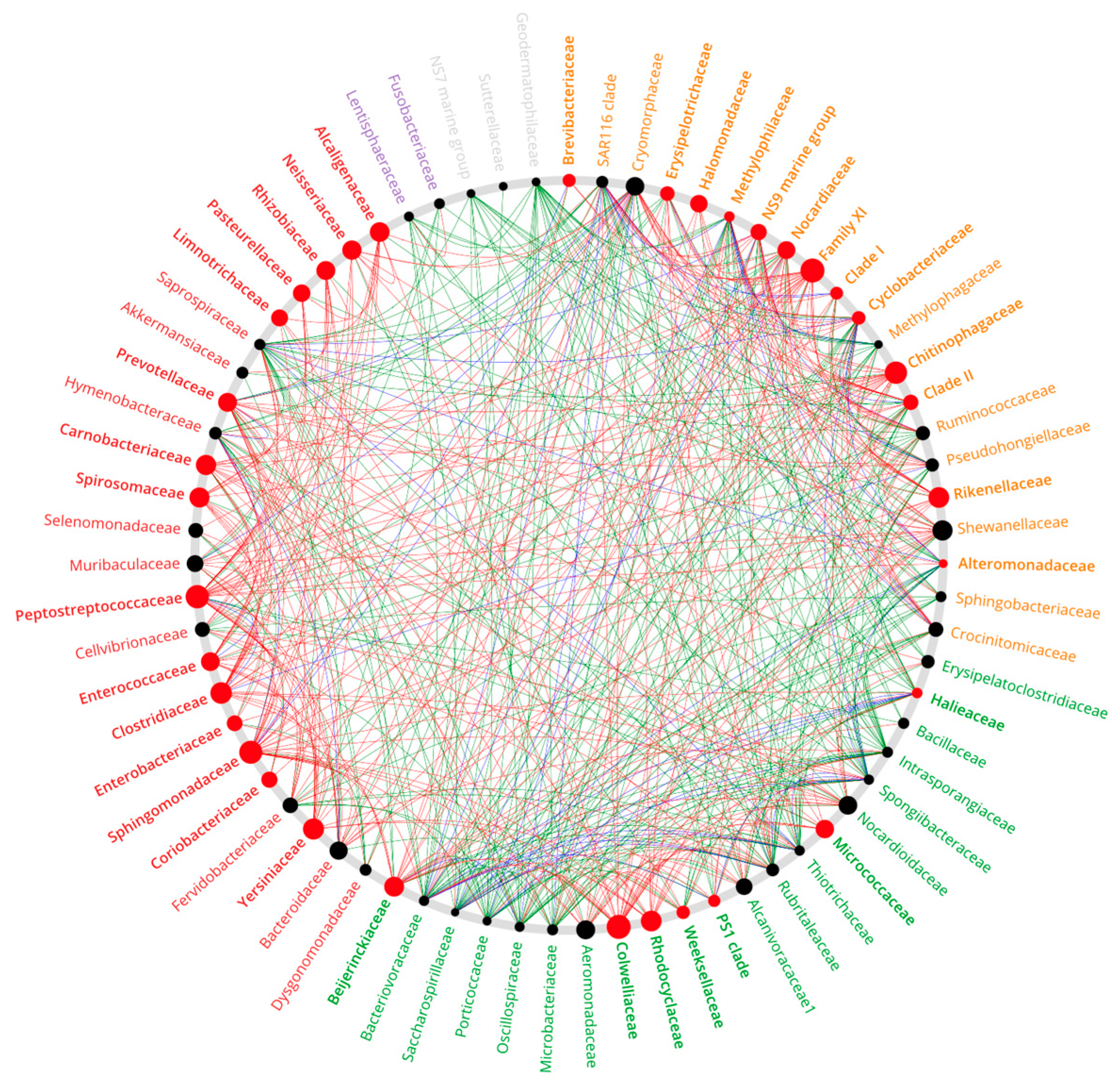 Animals 14 00097 g0a5