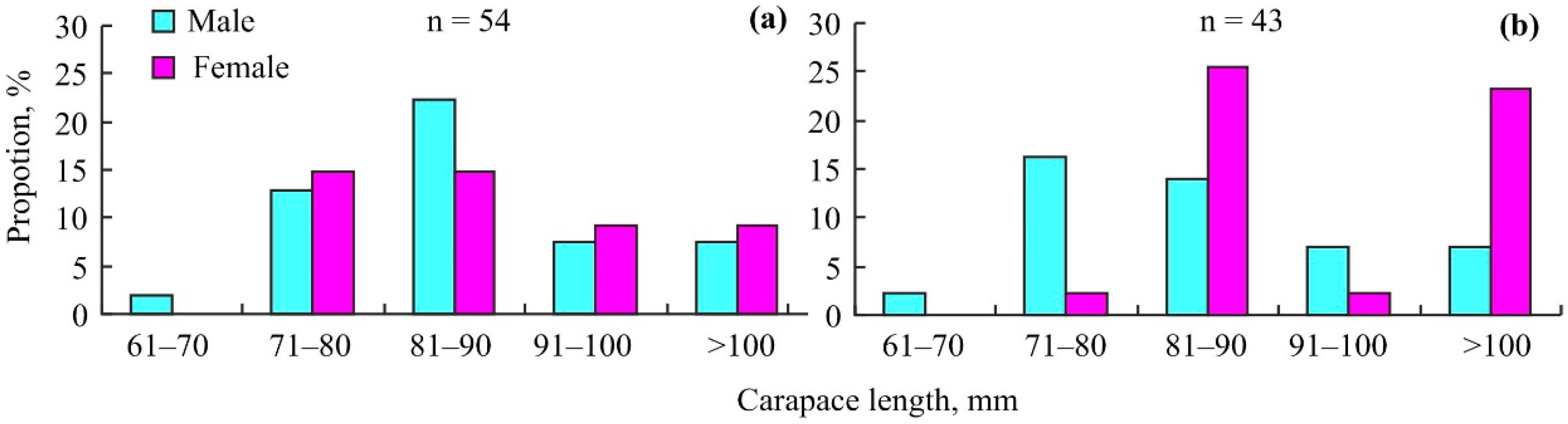 Animals 14 00100 g002