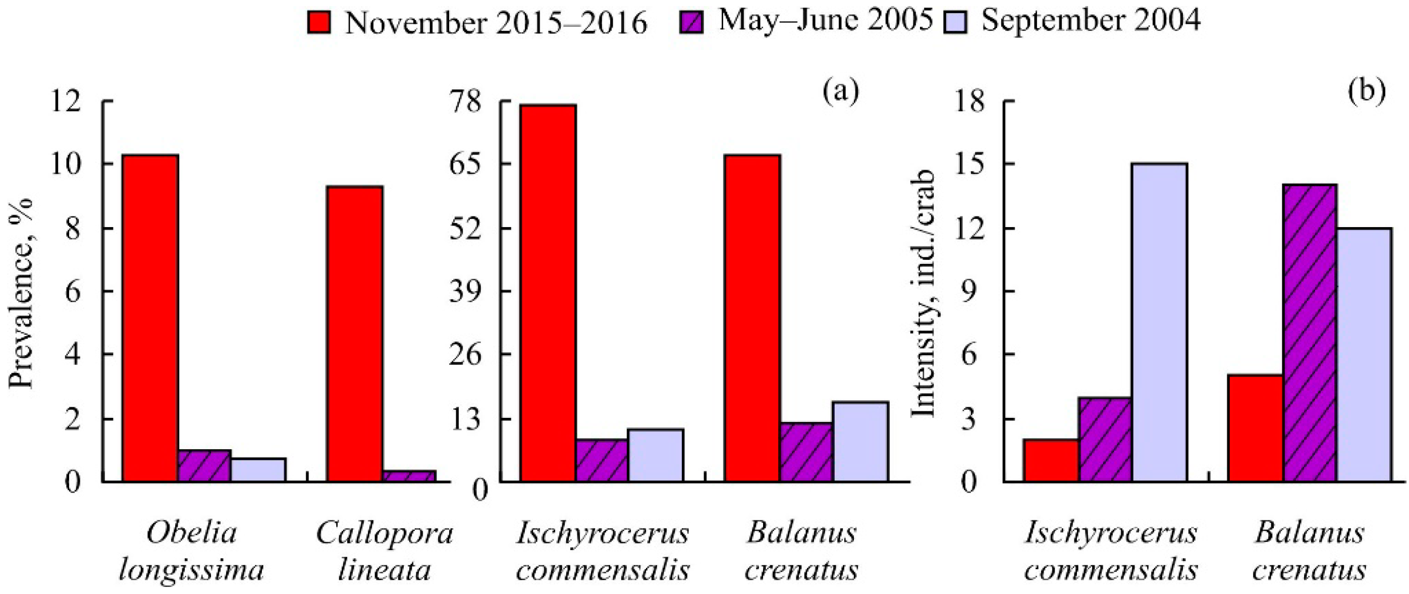 Animals 14 00100 g003