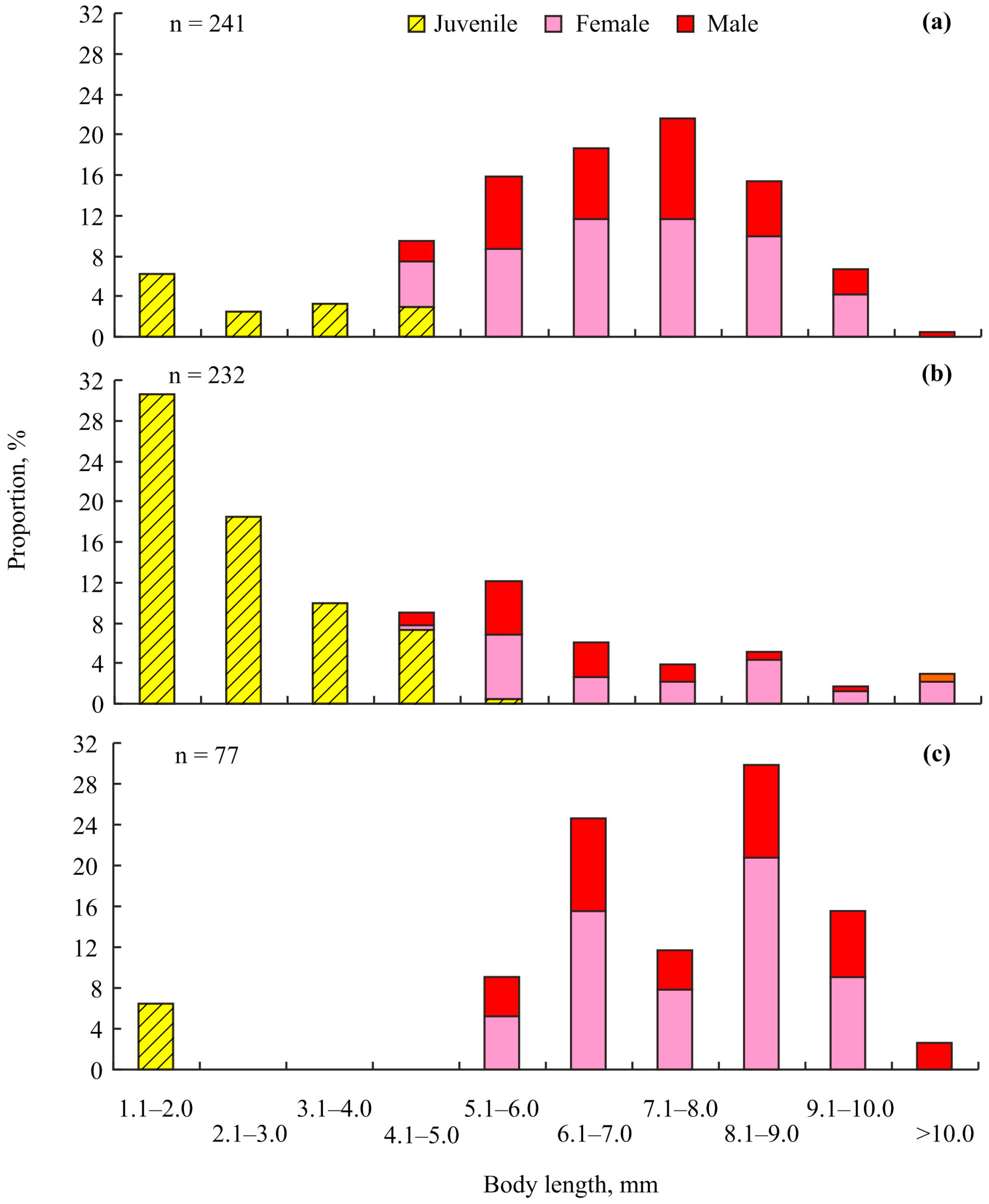 Animals 14 00100 g004
