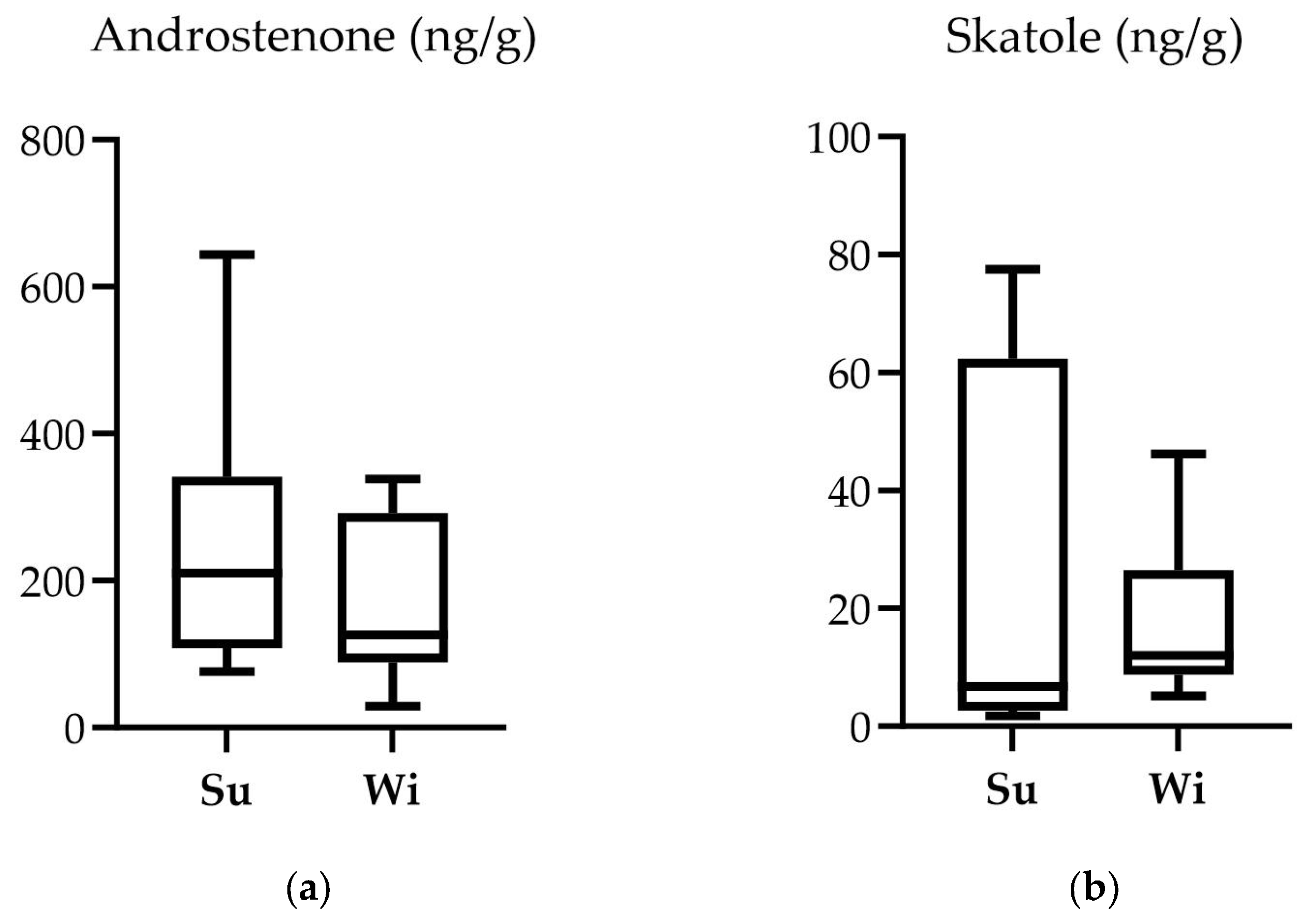 Animals 14 00102 g004 Animals 14 00102 g004
