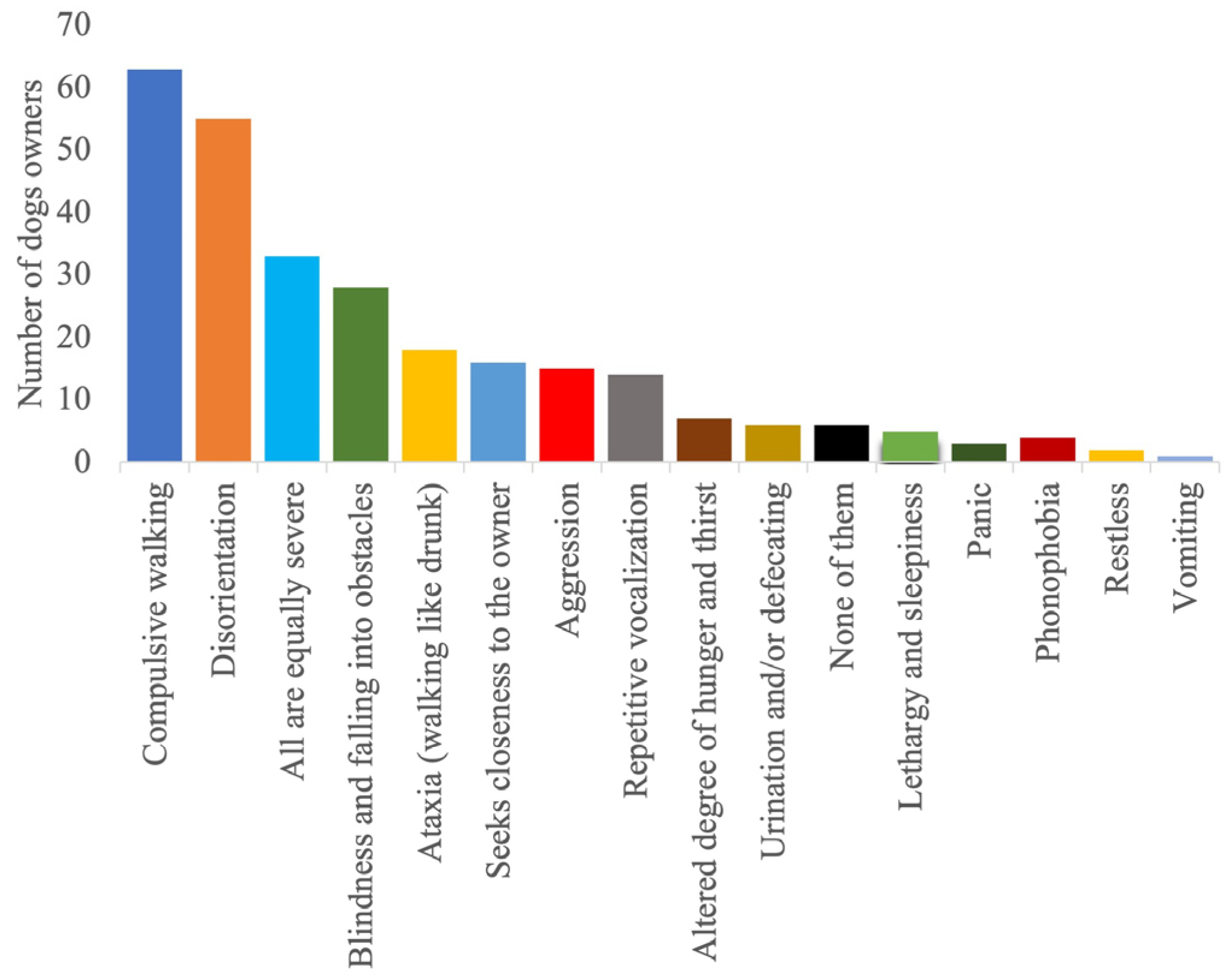 Animals 14 00103 g005