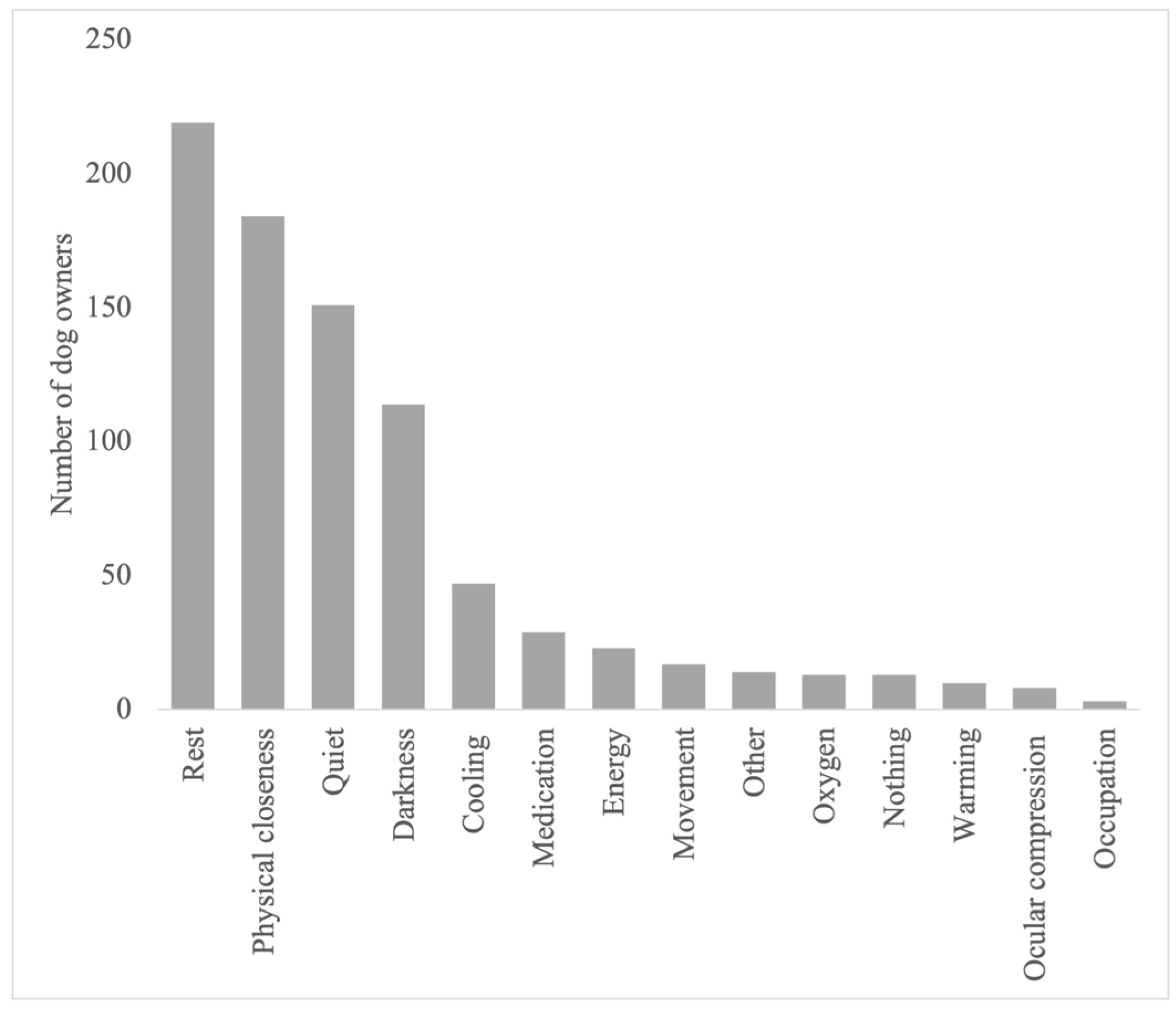 Animals 14 00103 g007