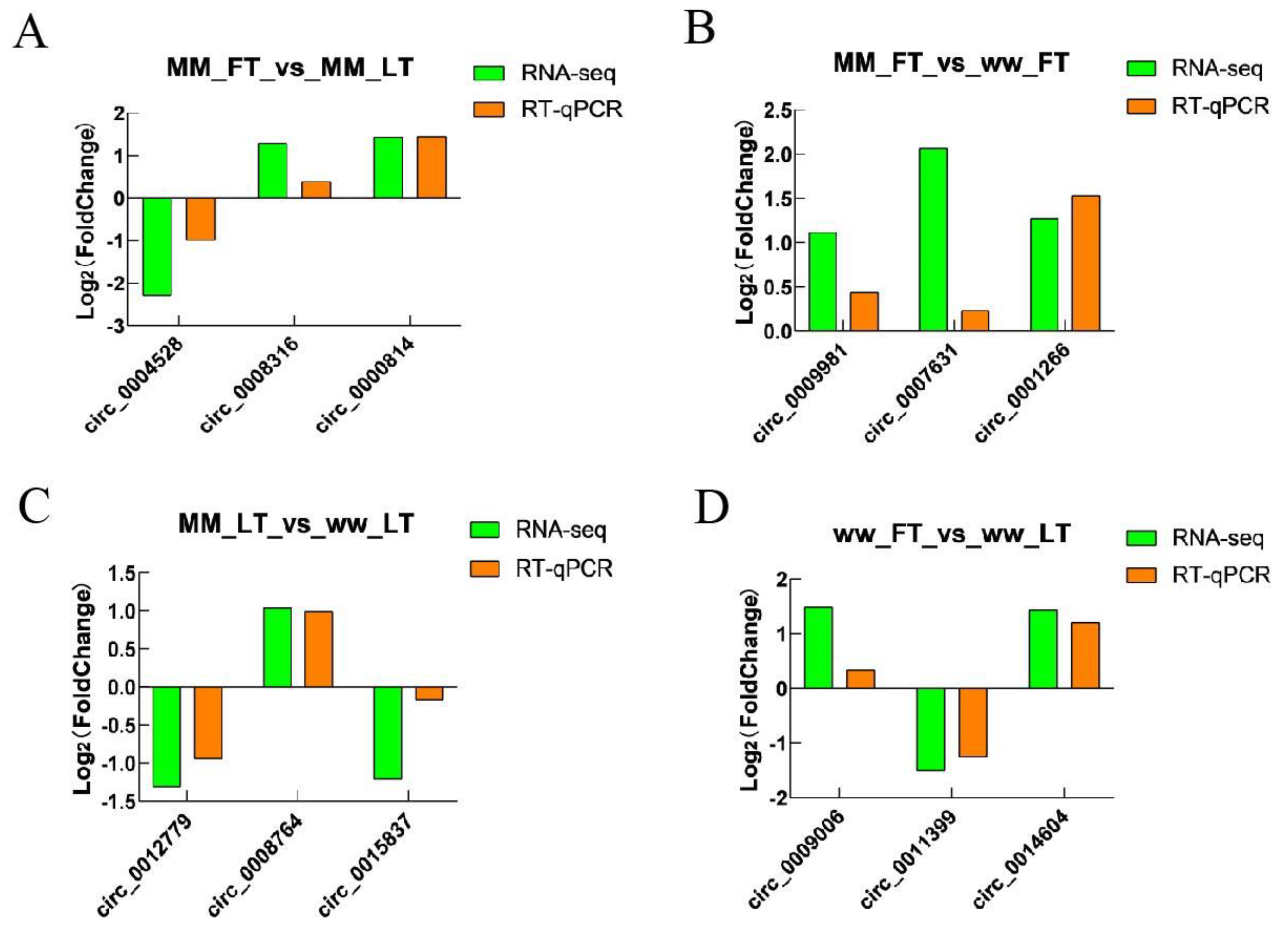 Animals 14 00105 g006