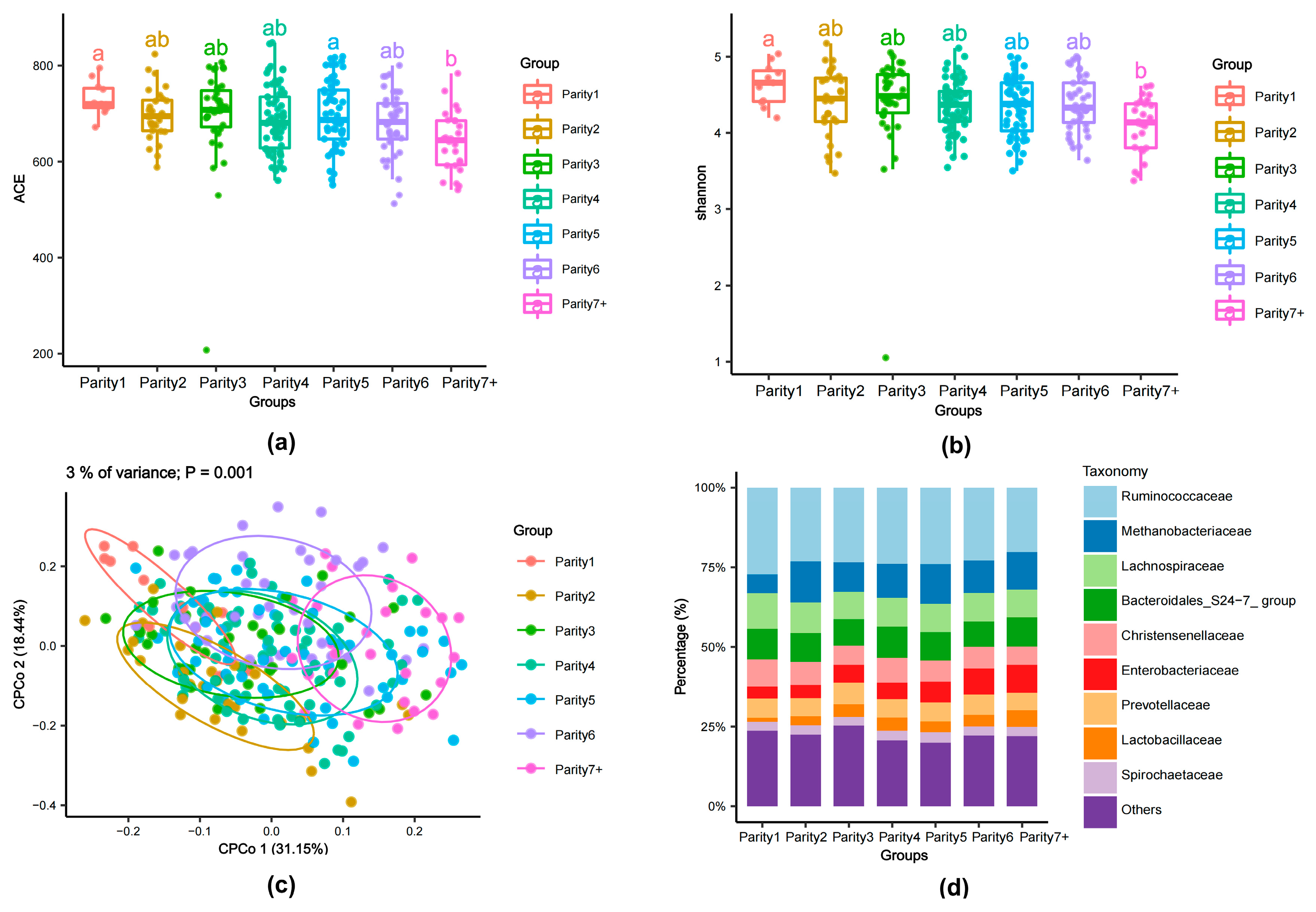 Animals 14 00112 g002
