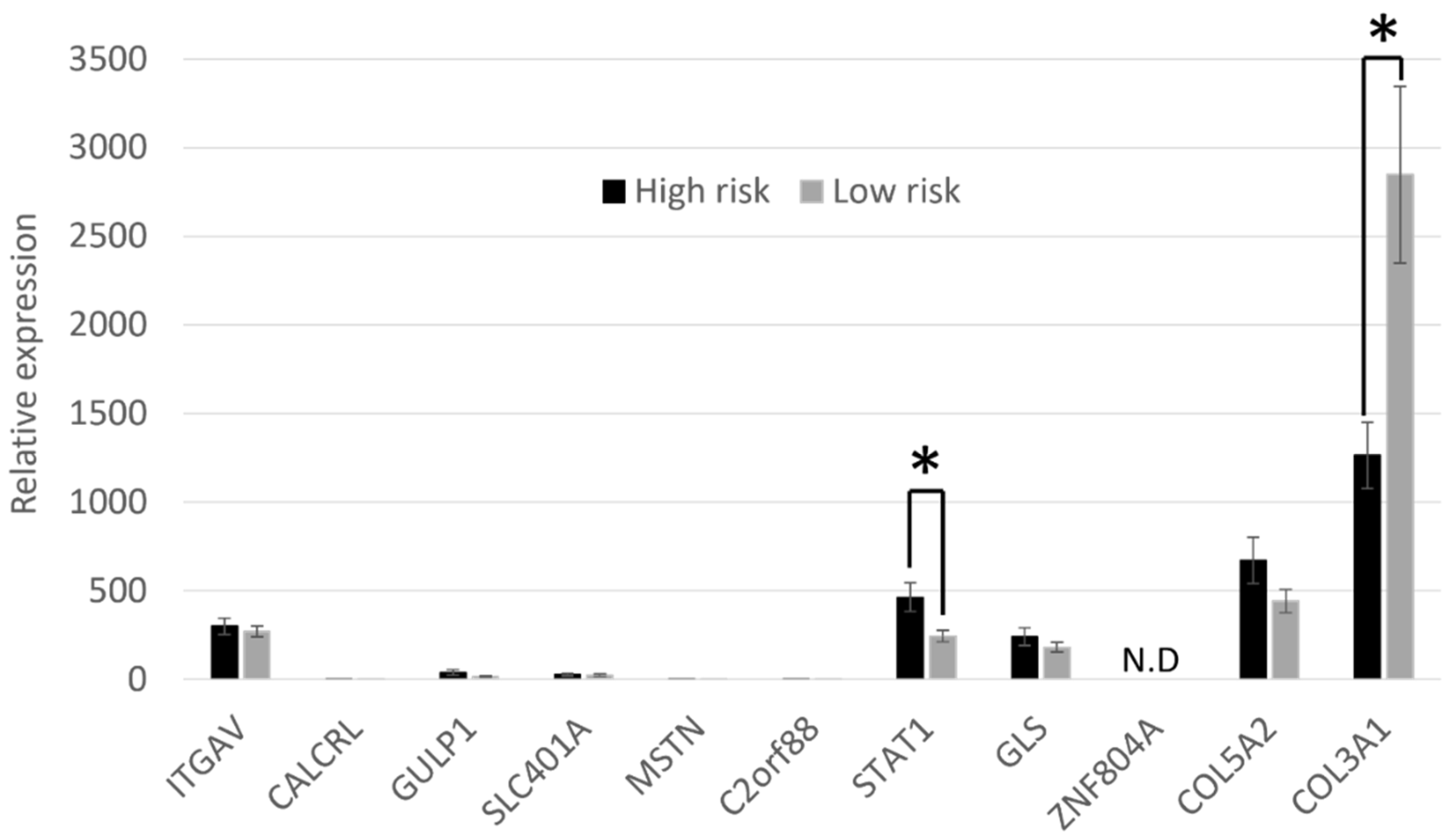 Animals 14 00116 g004 Animals 14 00116 g004