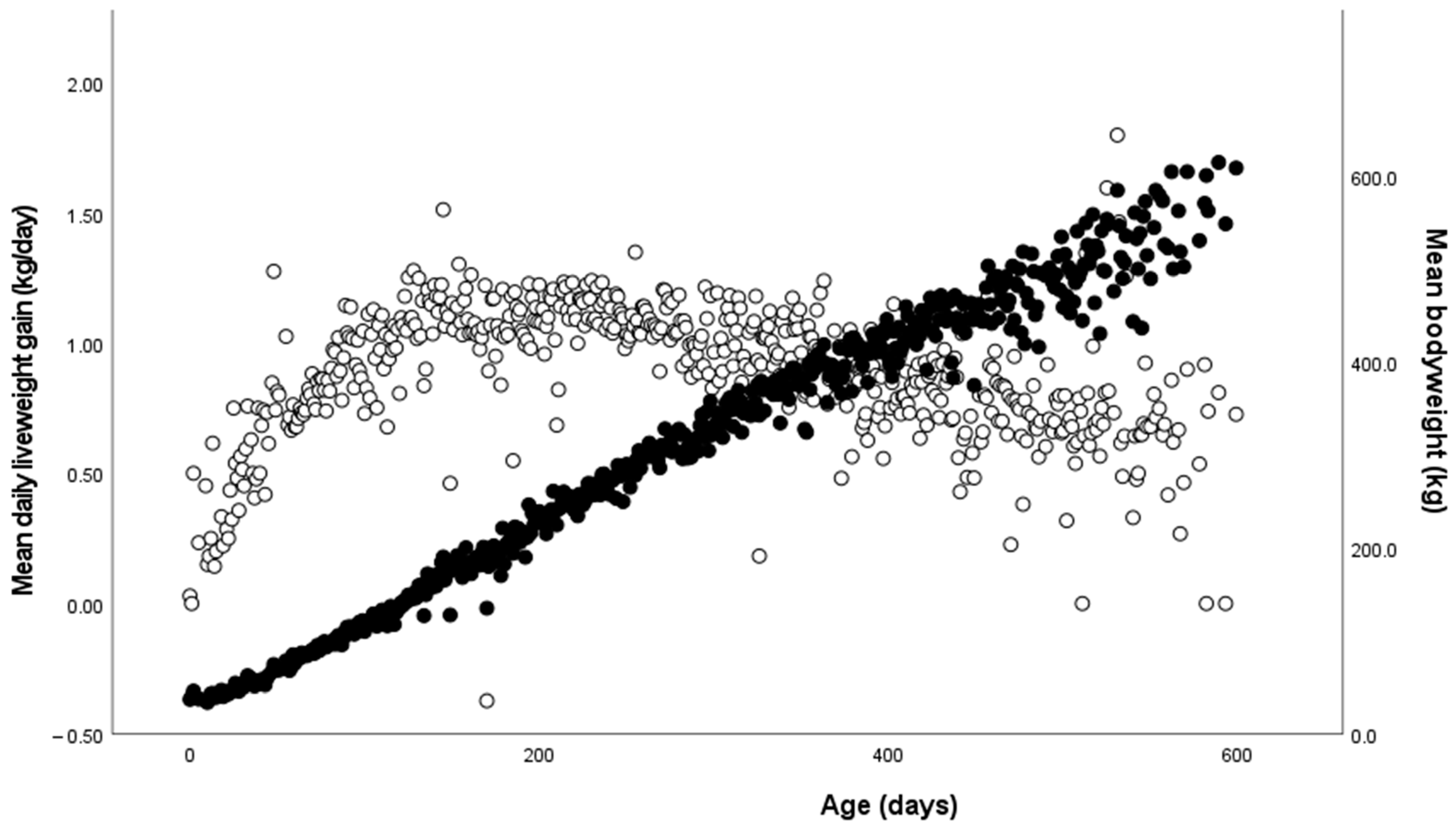 Animals 14 00125 g001