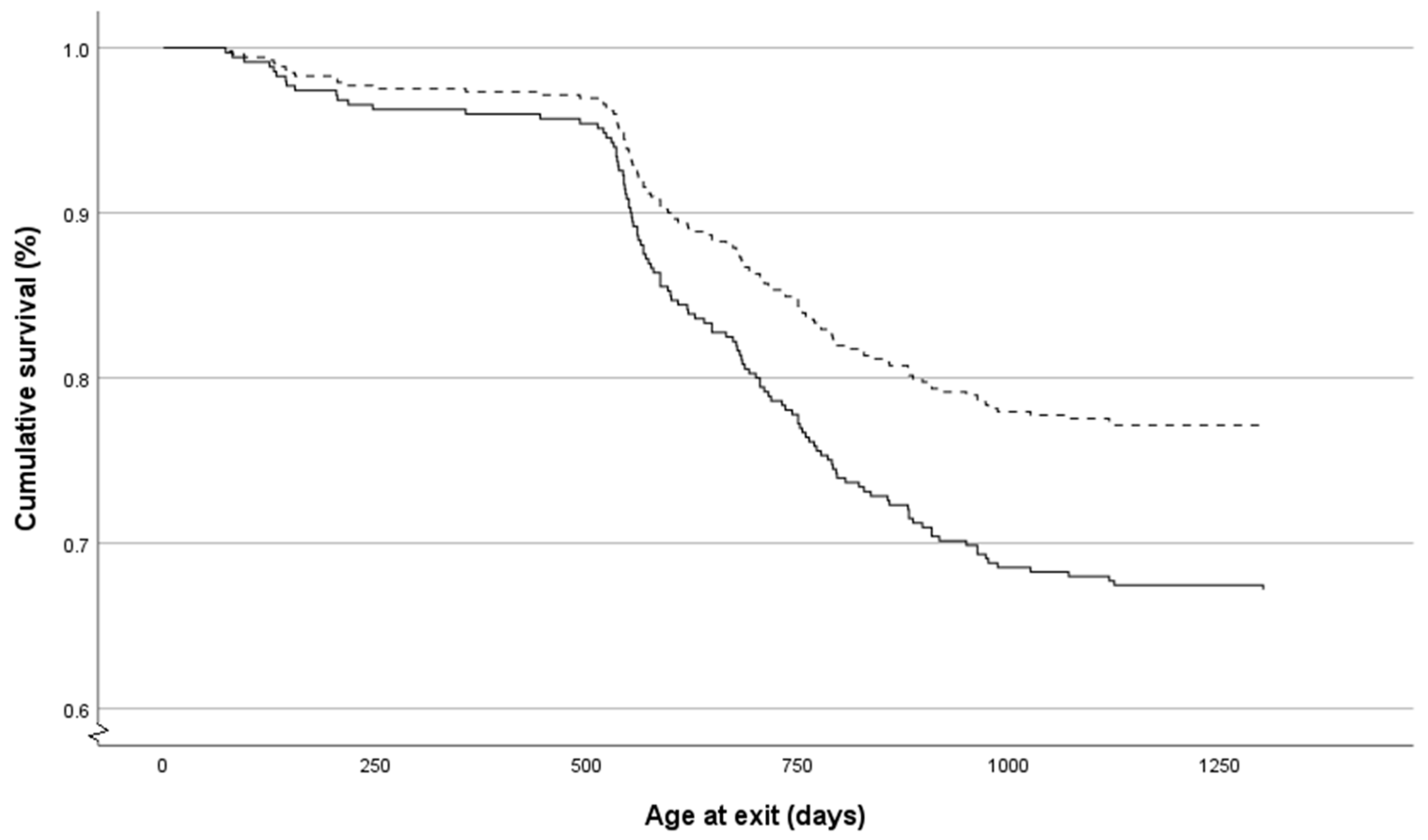 Animals 14 00125 g003