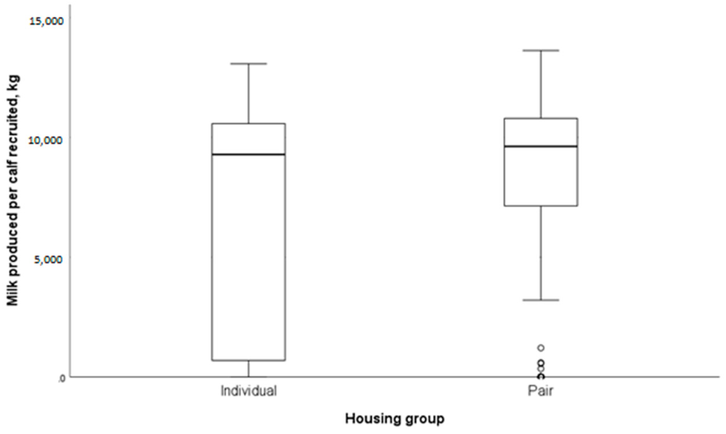 Animals 14 00125 g005