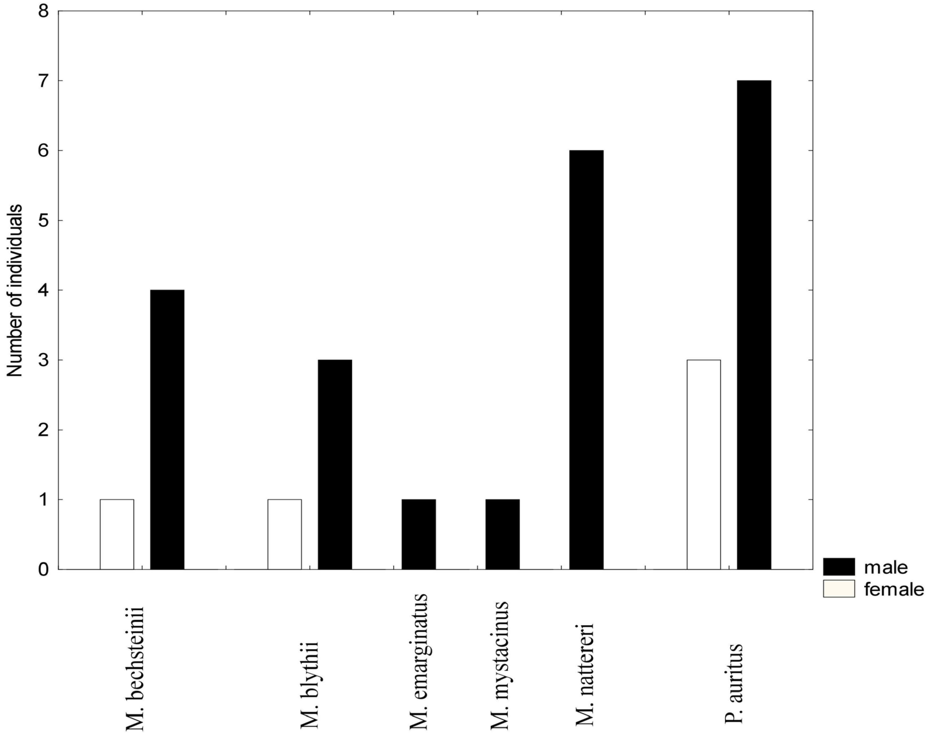 Animals 14 00126 g004 Animals 14 00126 g004