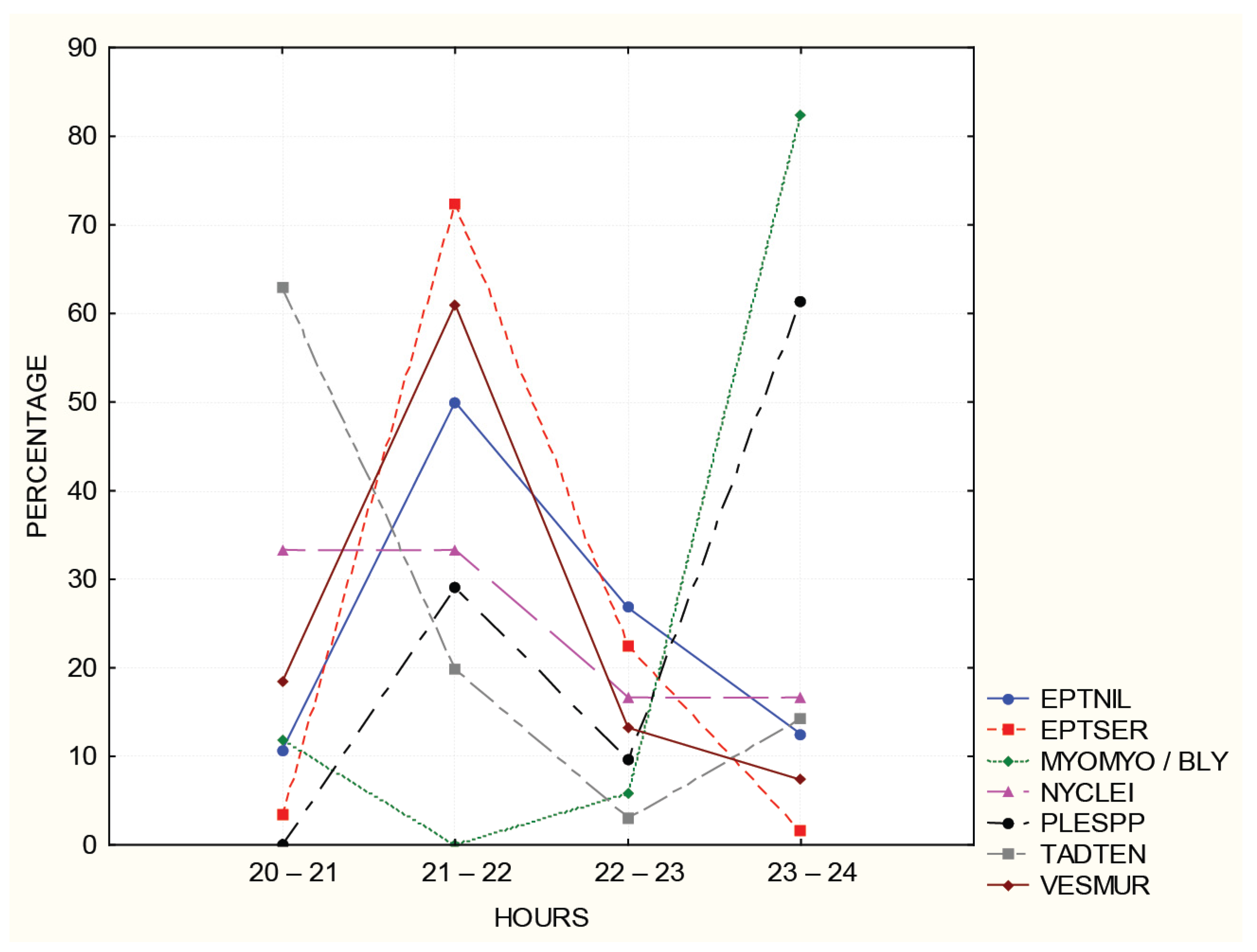 Animals 14 00126 g005 Animals 14 00126 g005