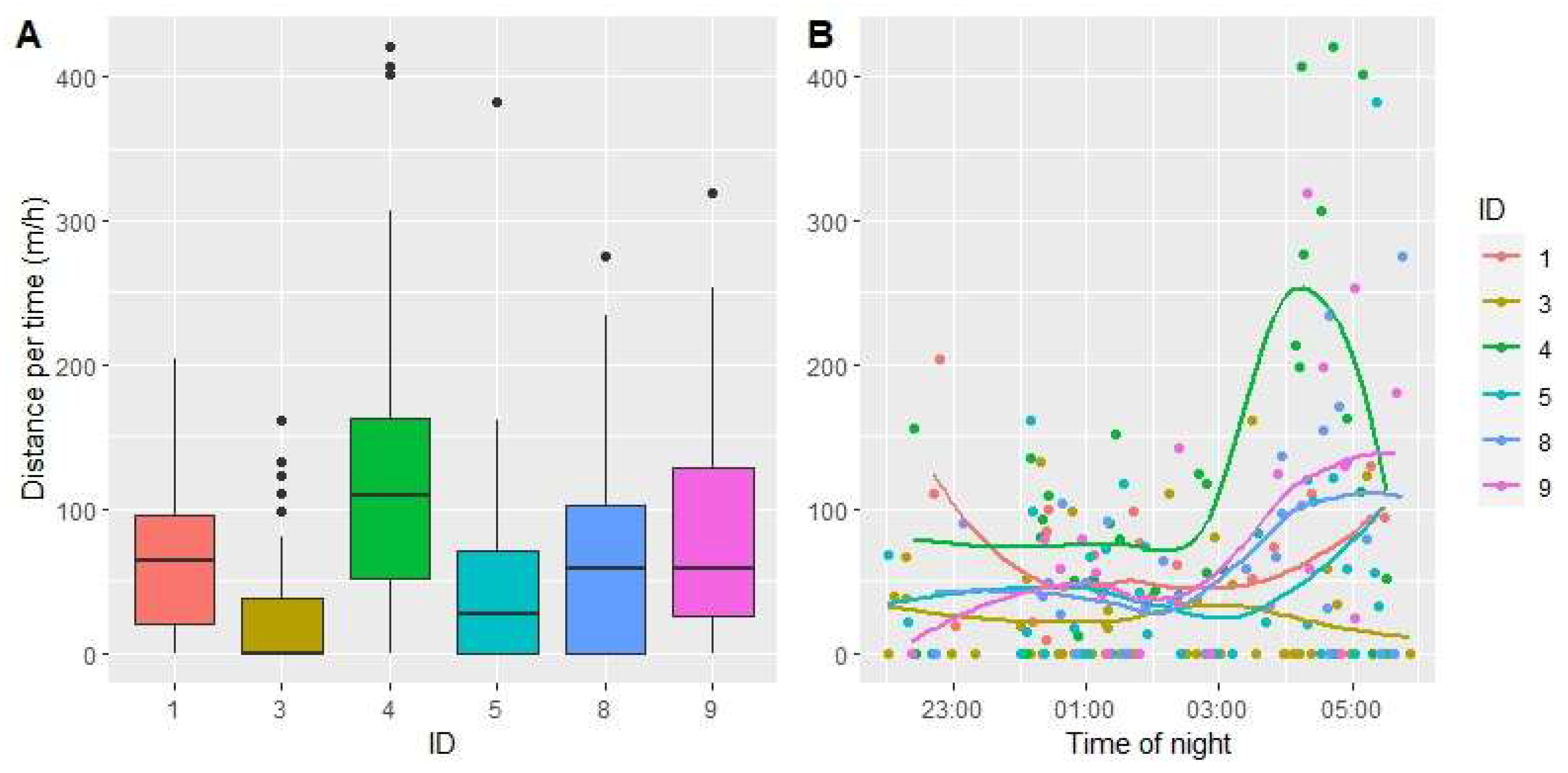 Animals 14 00130 g004