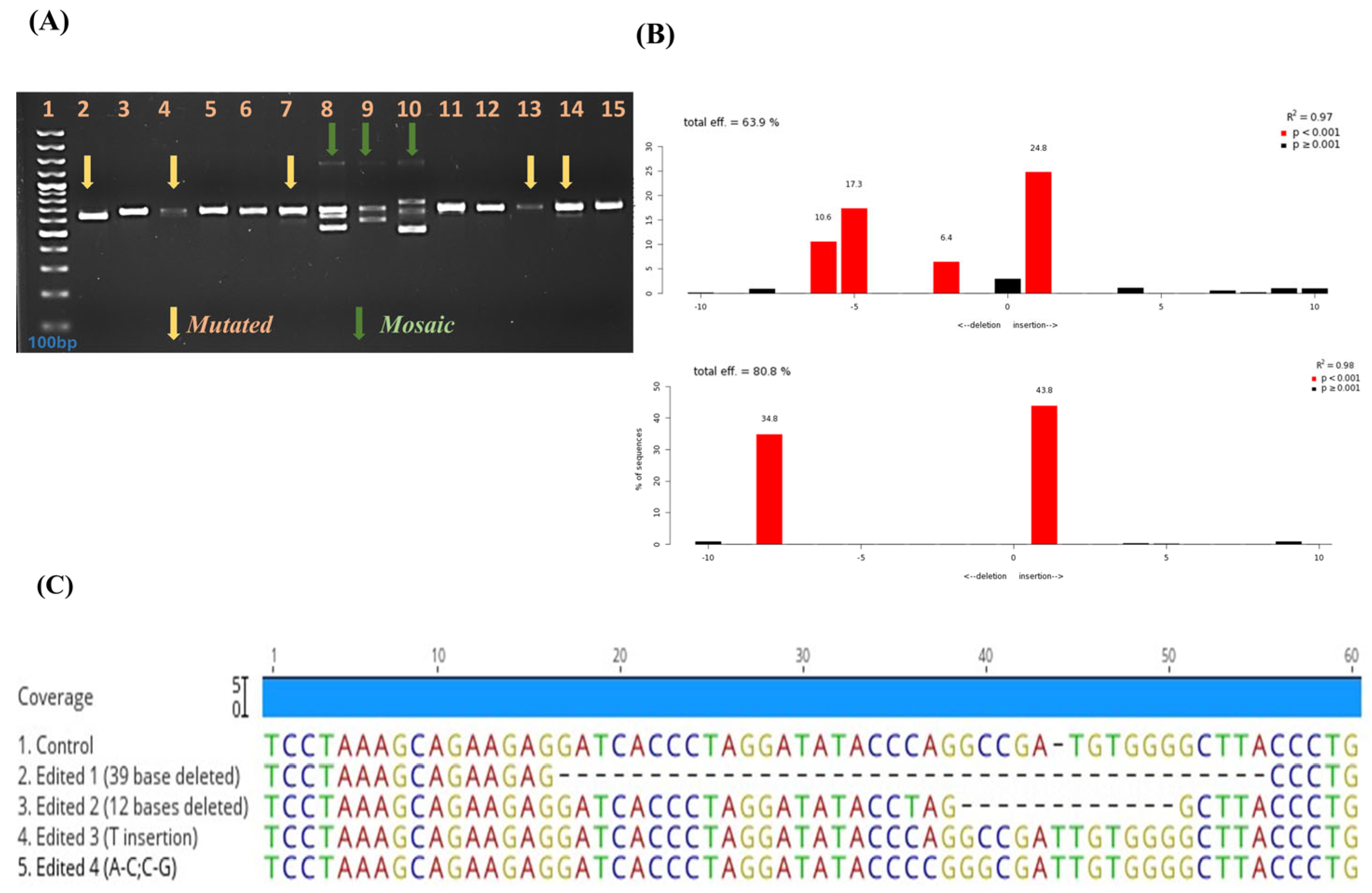 Animals 14 00134 g003