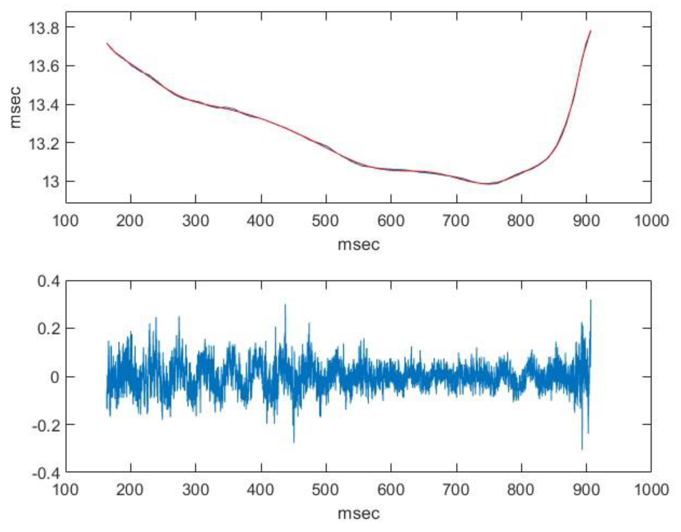 Animals 14 00135 g006