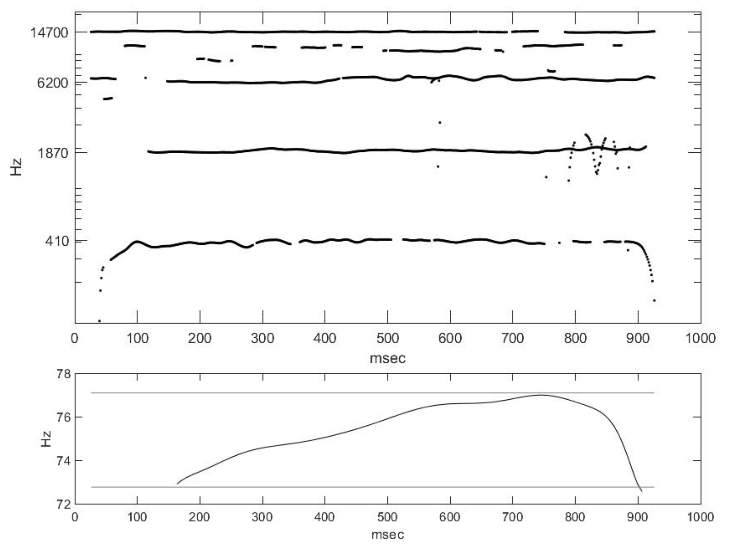 Animals 14 00135 g010