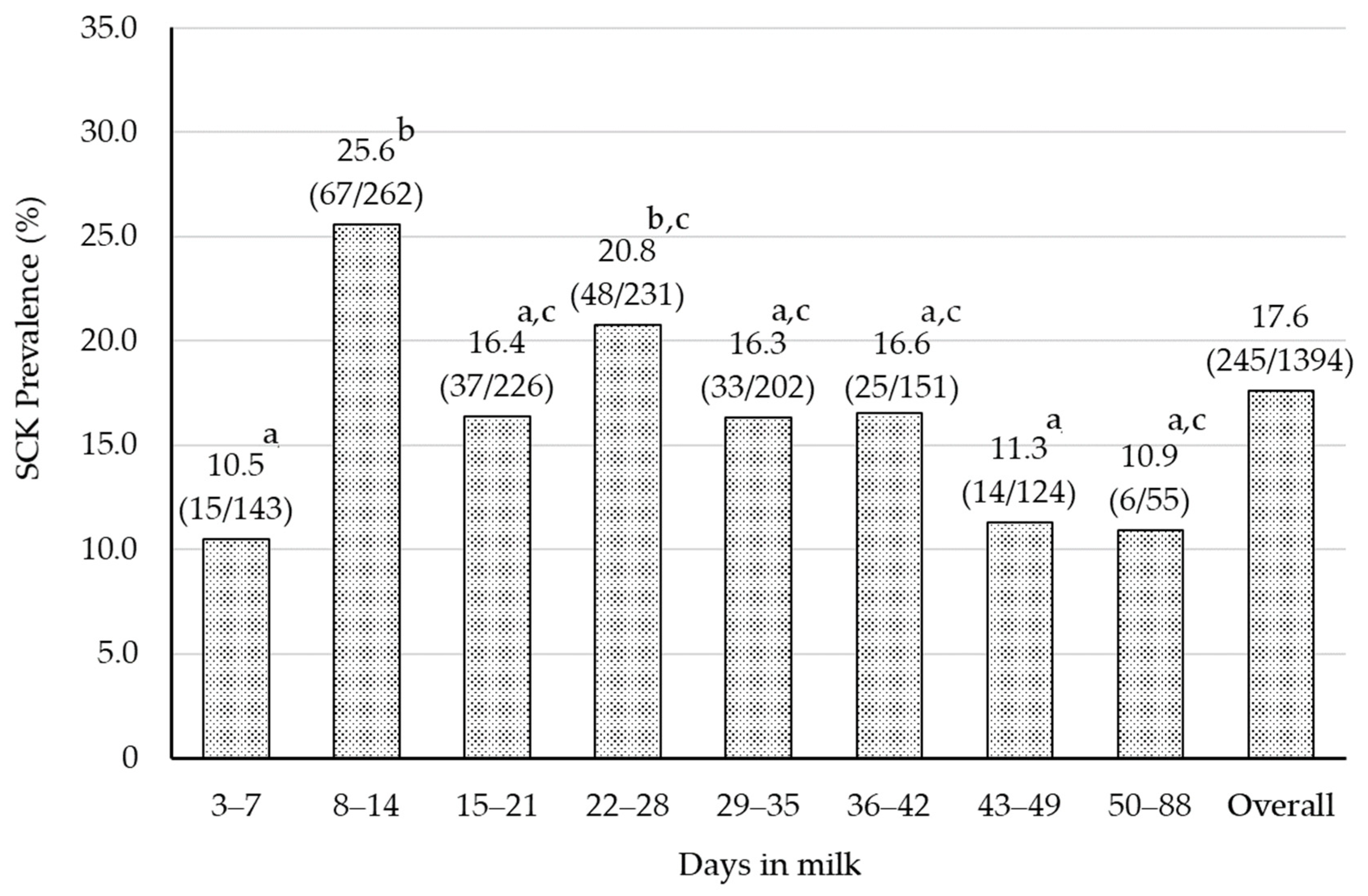 Animals 14 00144 g001