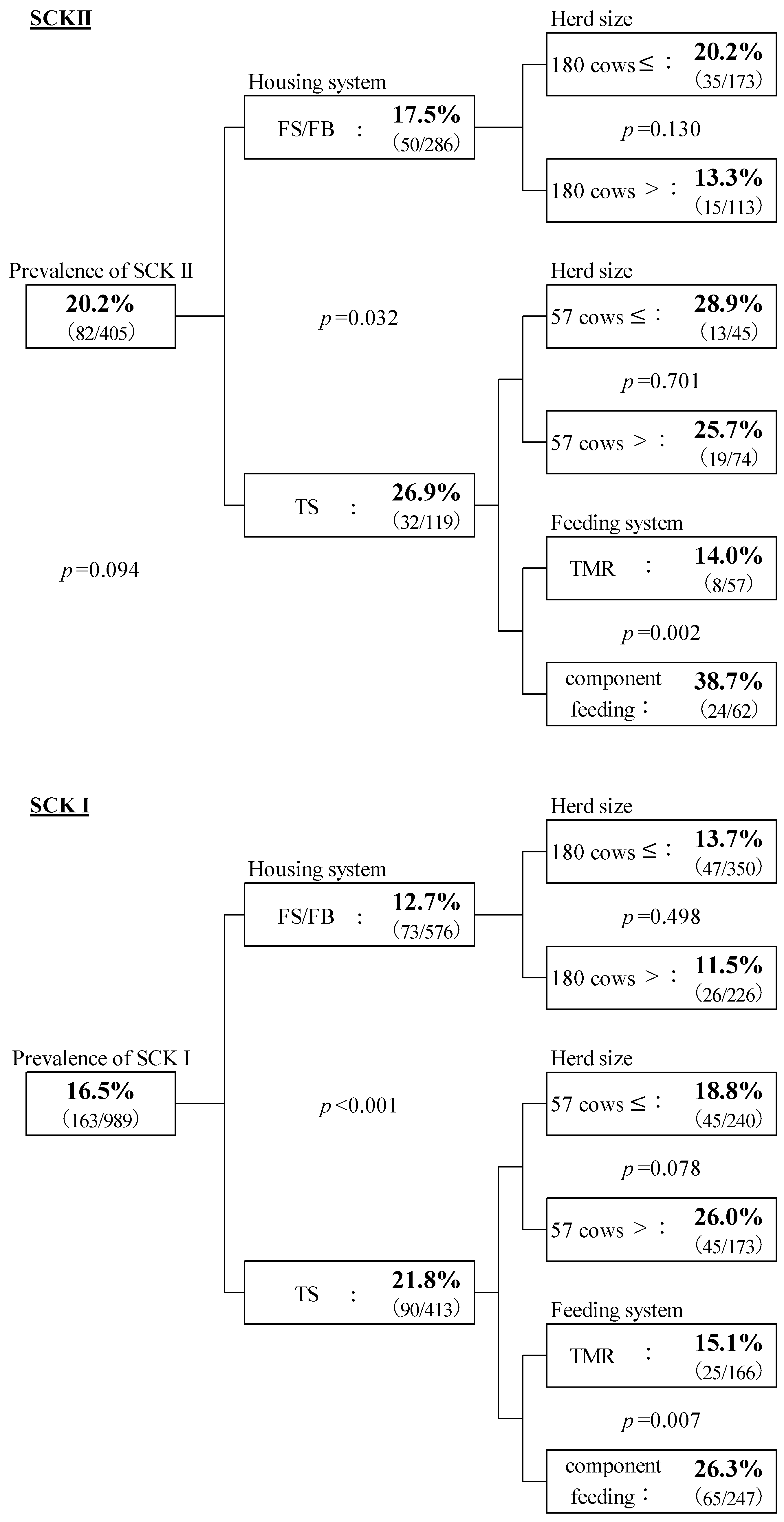 Animals 14 00144 g002