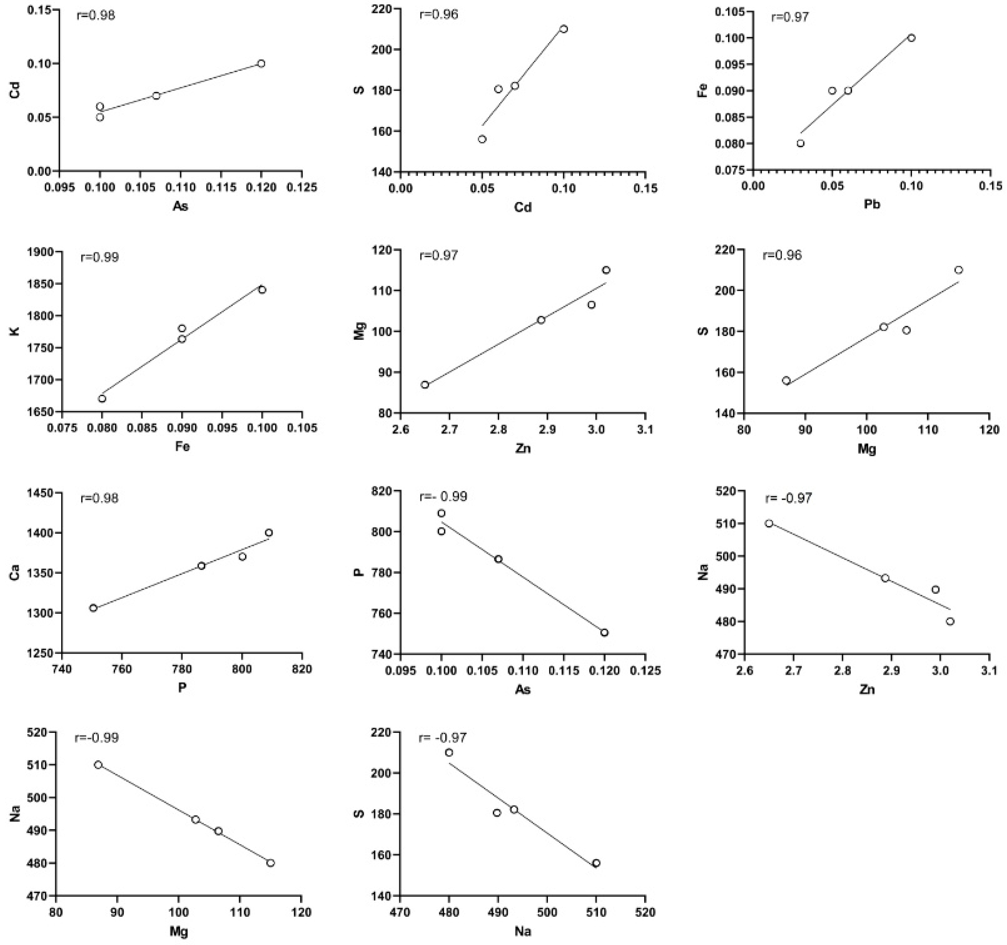 Animals 14 00148 g003