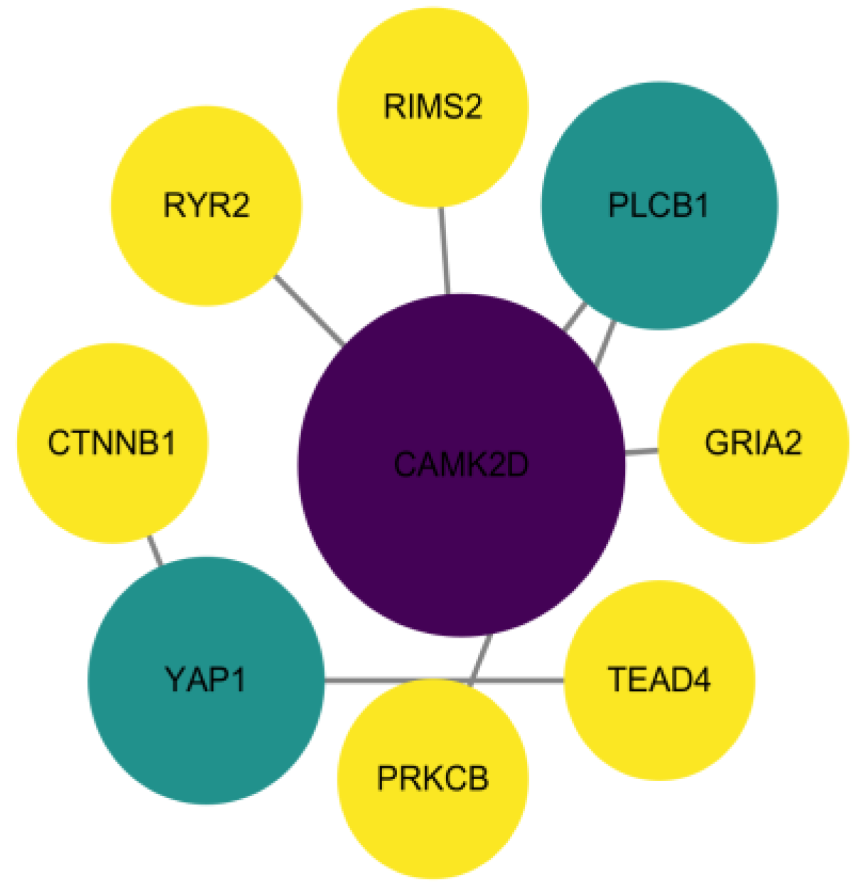 Animals 14 00161 g005