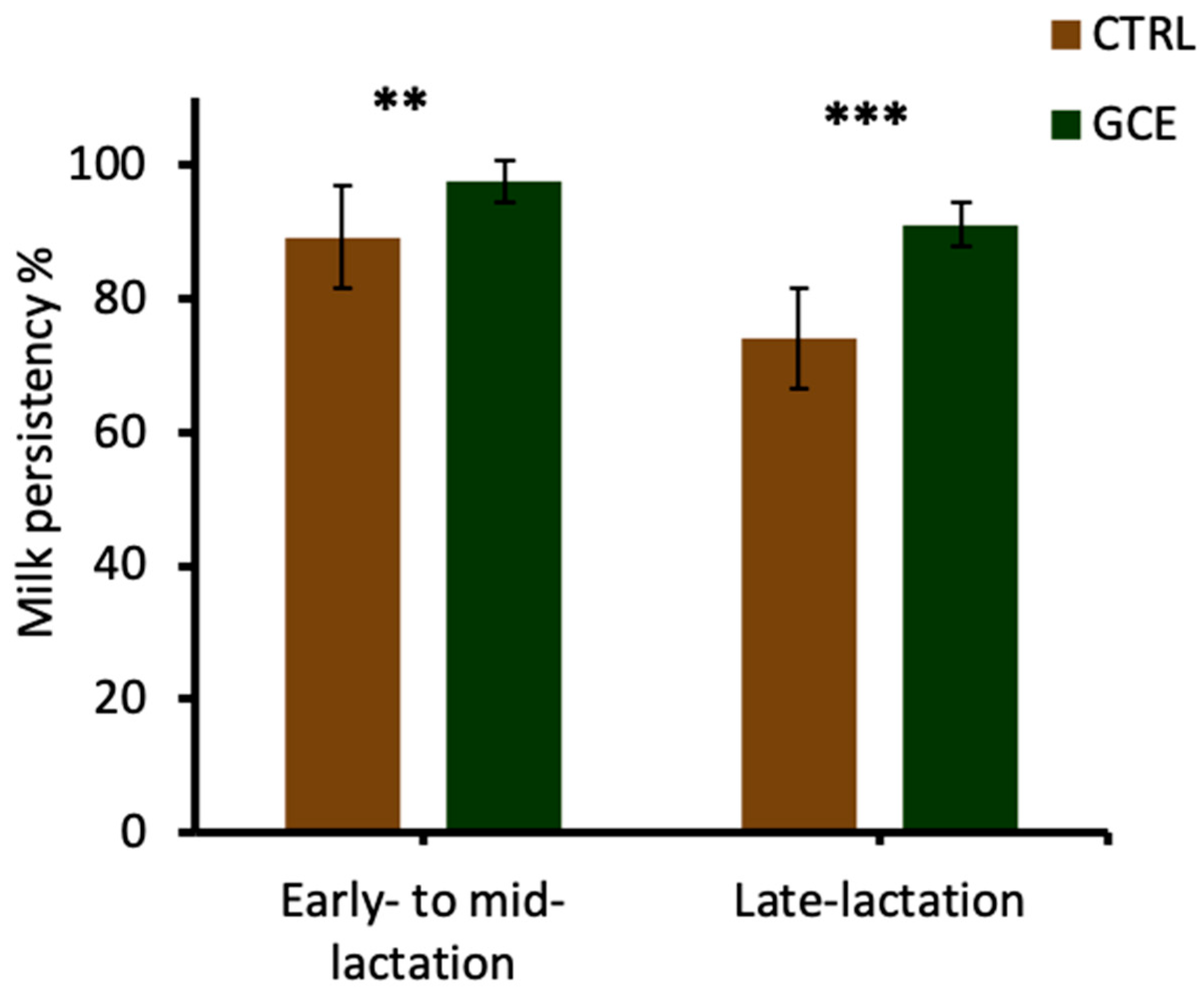 Animals 14 00165 g003
