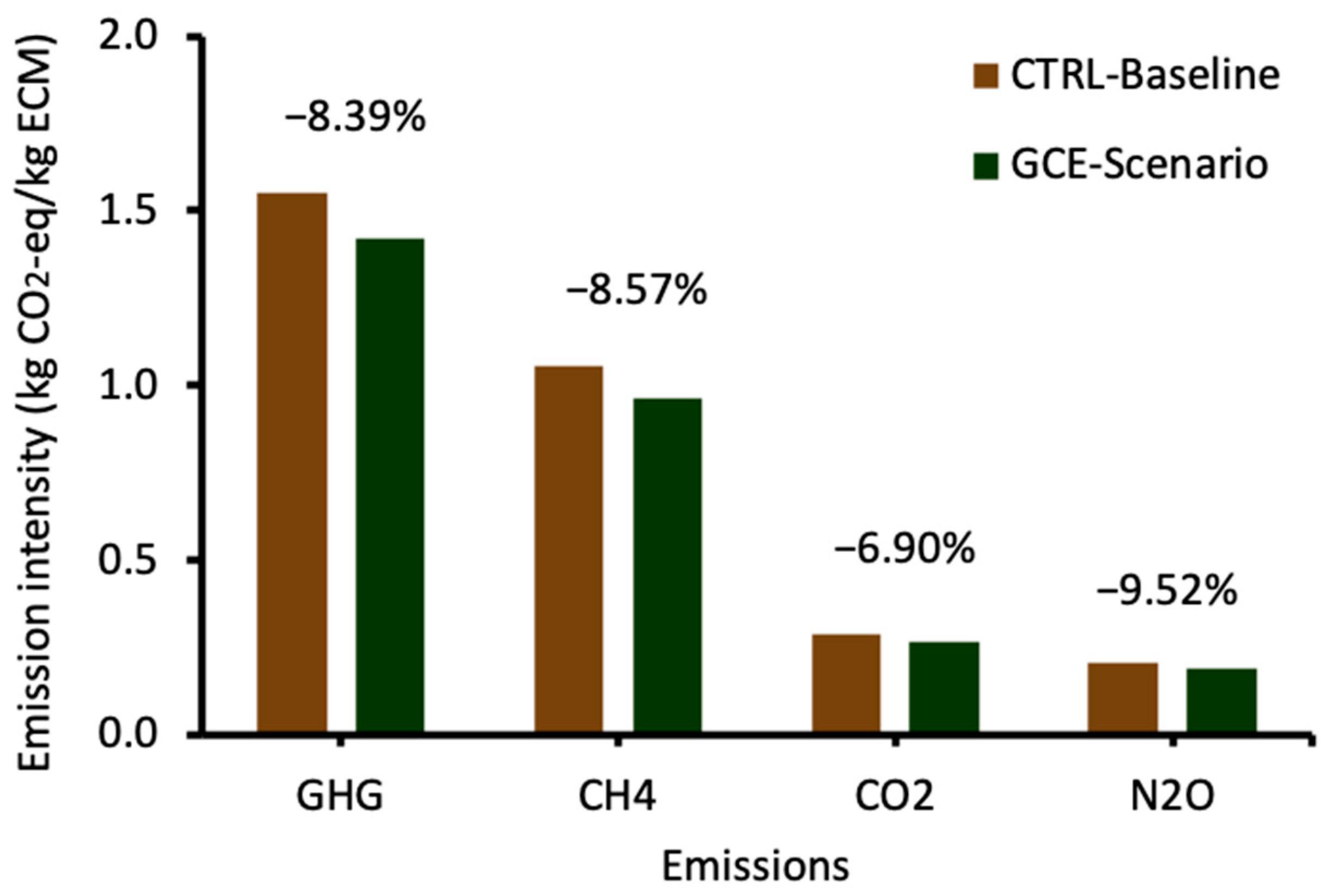Animals 14 00165 g004