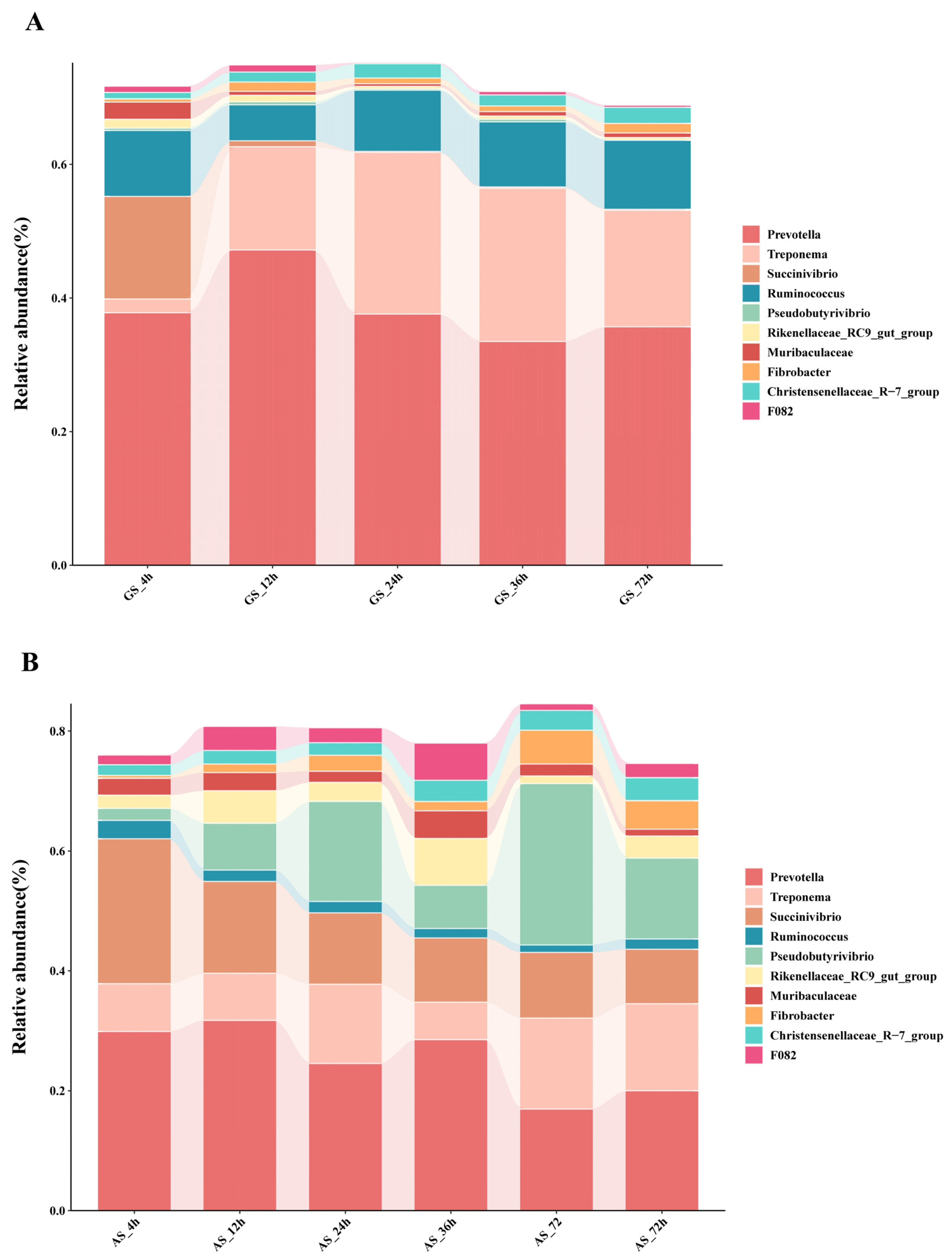 Animals 14 00169 g004 Animals 14 00169 g004