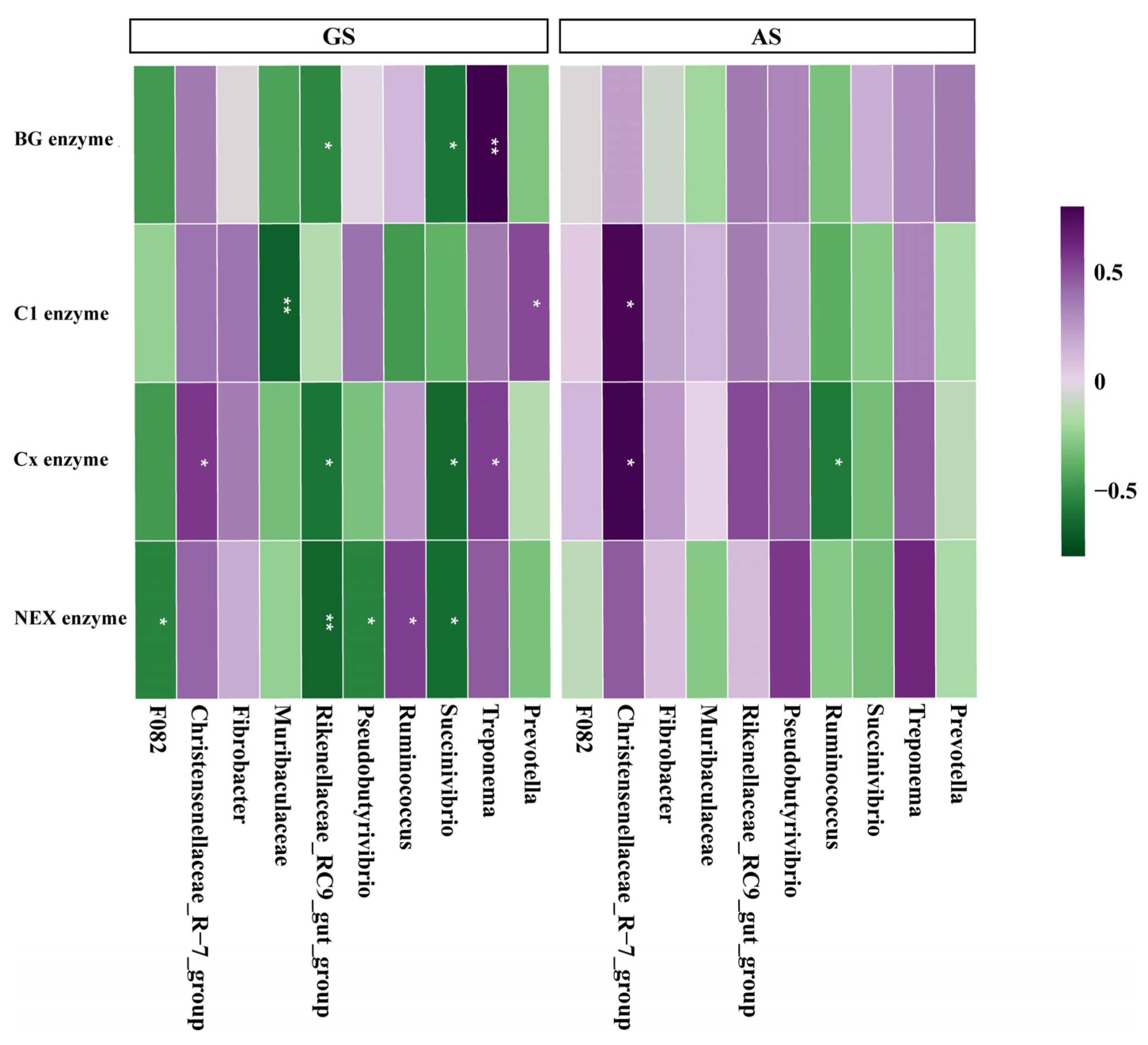 Animals 14 00169 g006 Animals 14 00169 g006