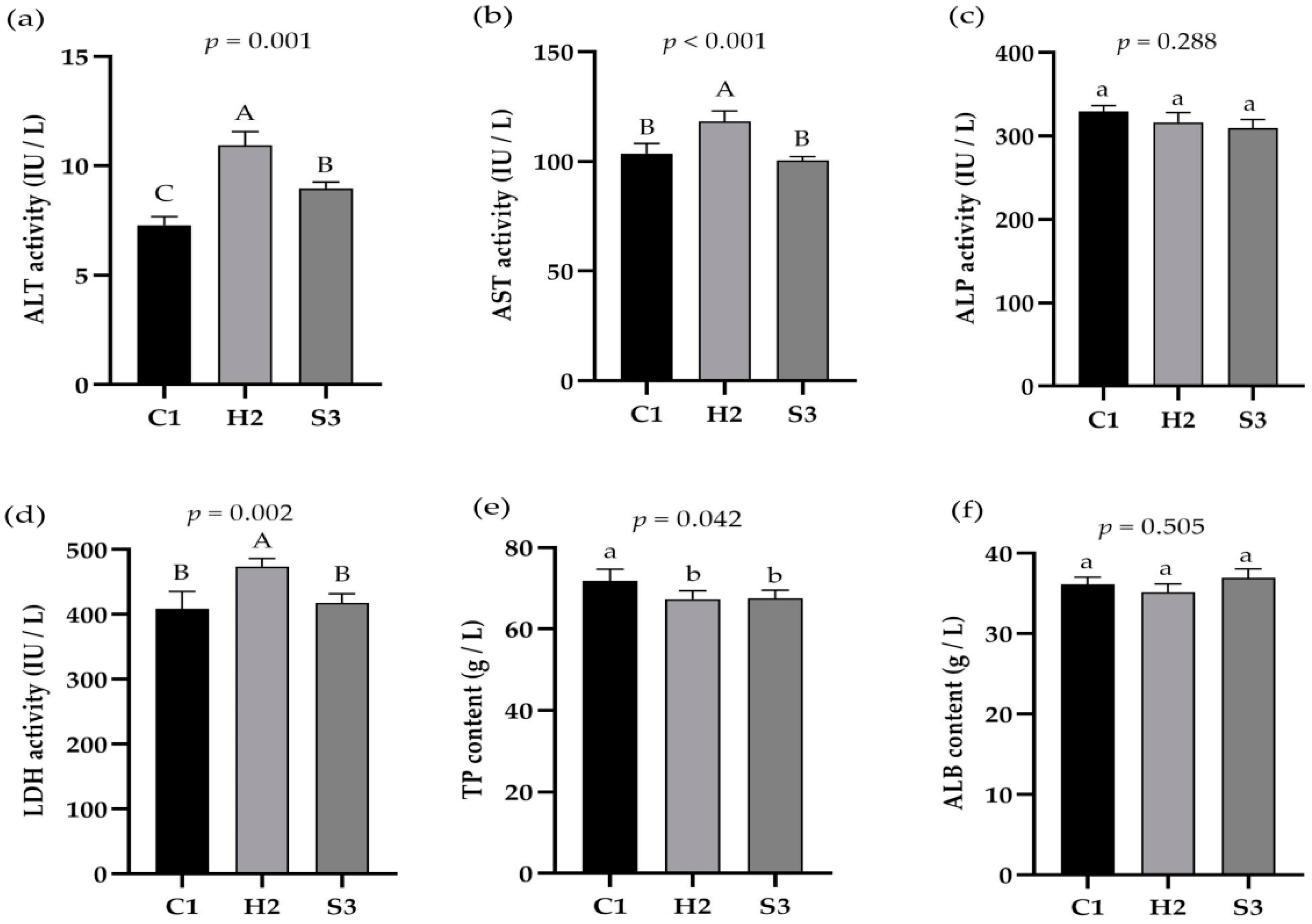 Animals 14 00182 g002