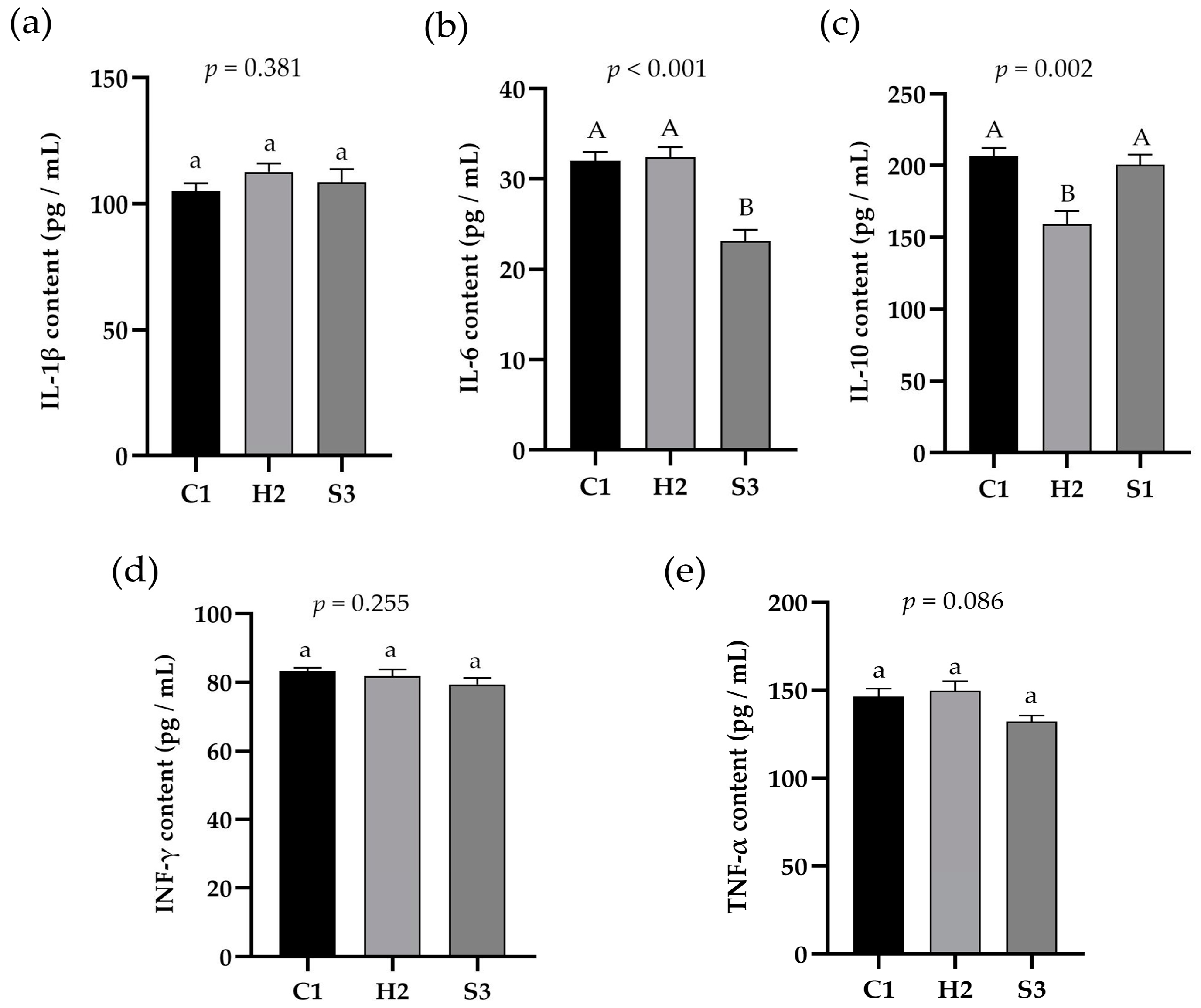 Animals 14 00182 g004