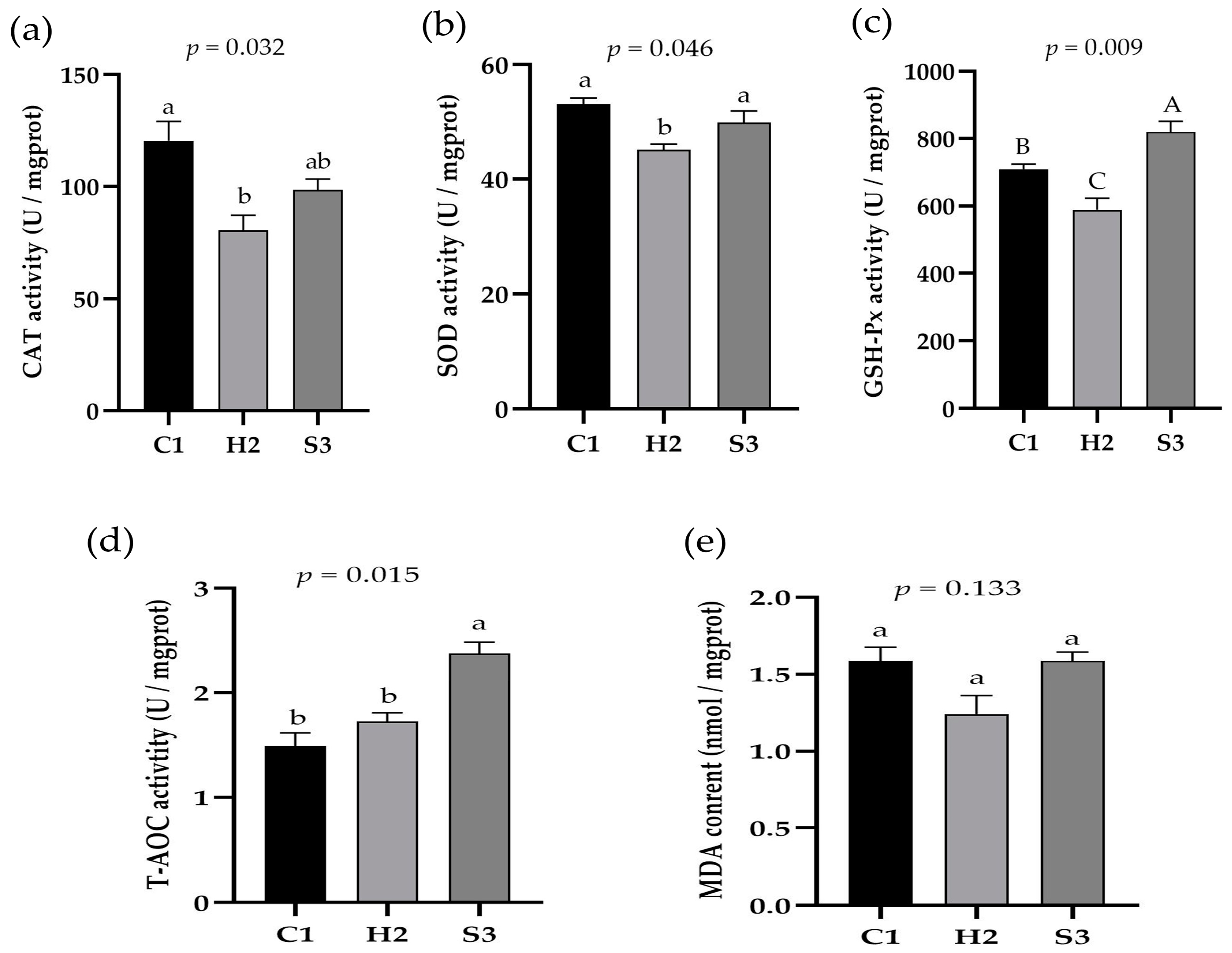Animals 14 00182 g005