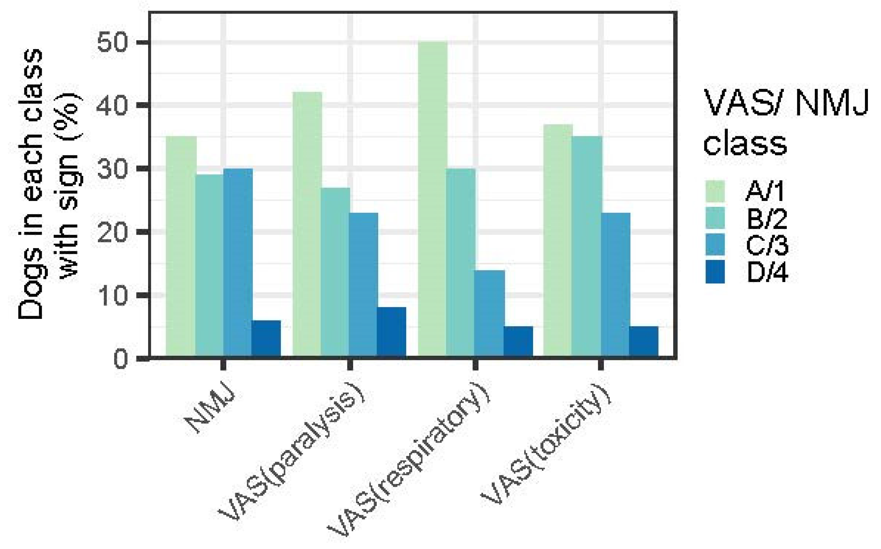 Animals 14 00188 g002