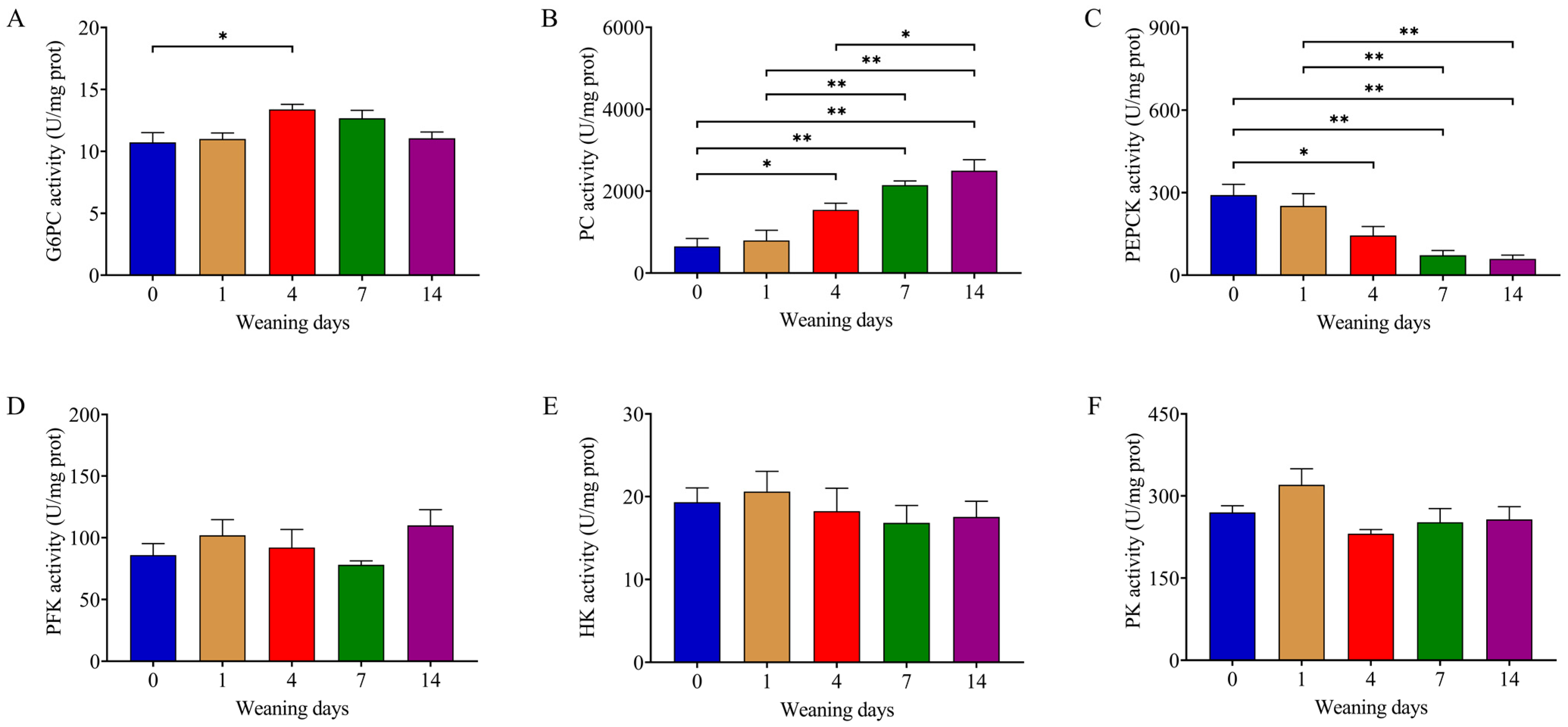 Animals 14 00190 g002