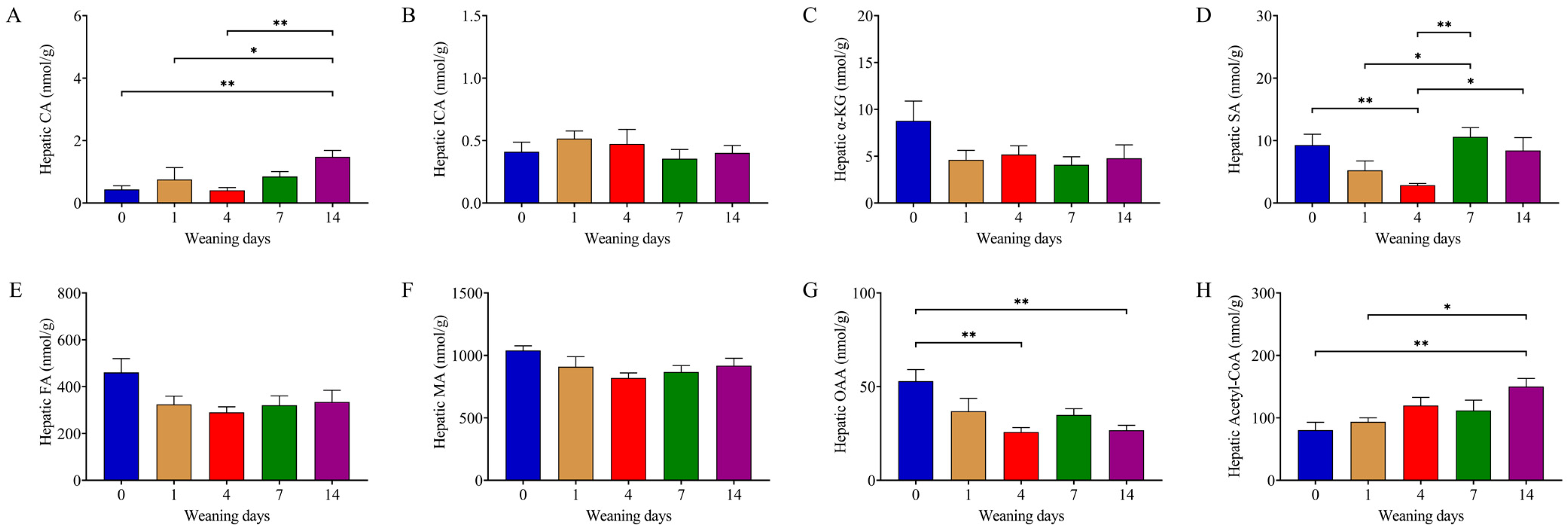 Animals 14 00190 g003