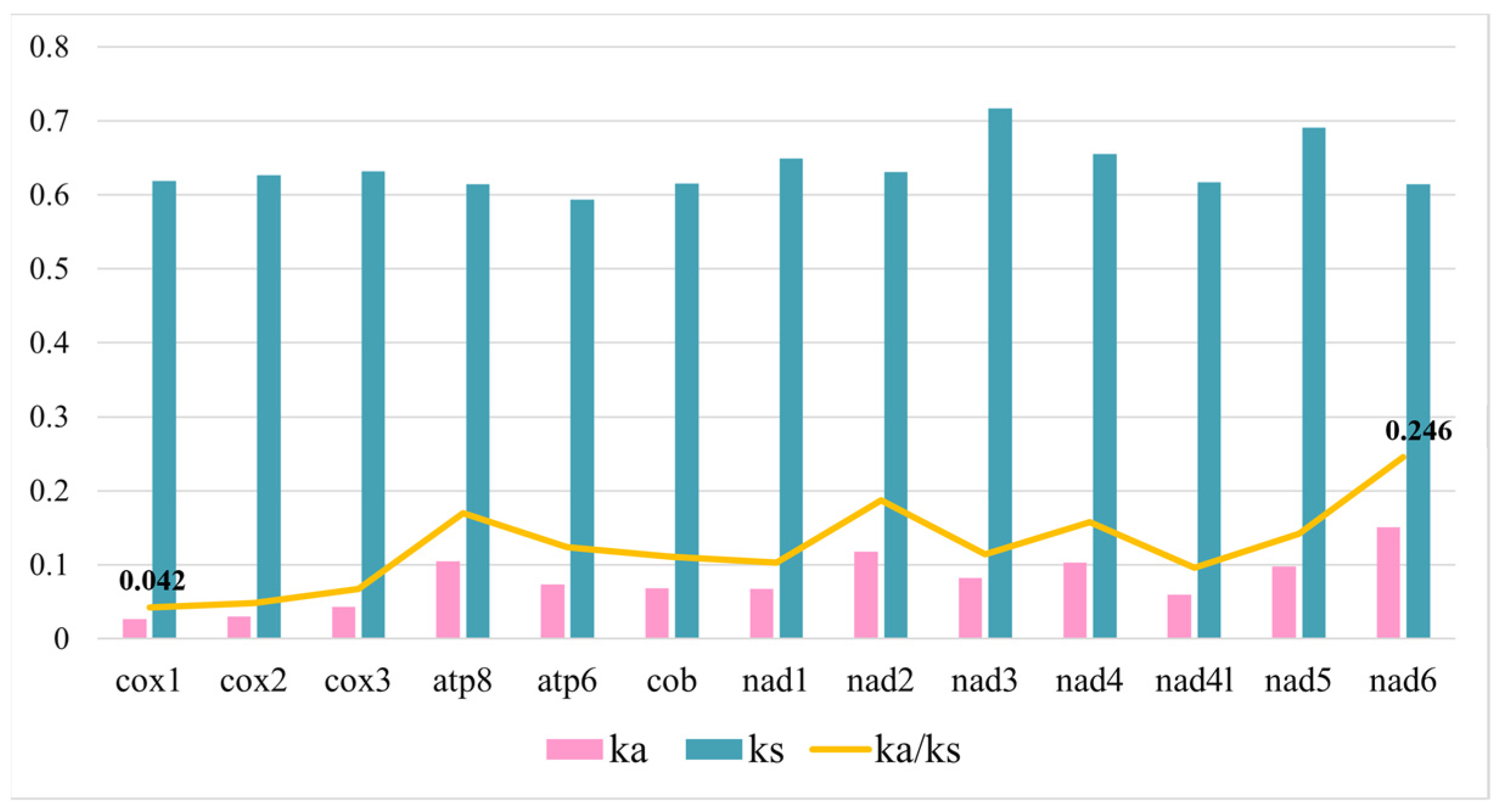 Animals 14 00192 g004