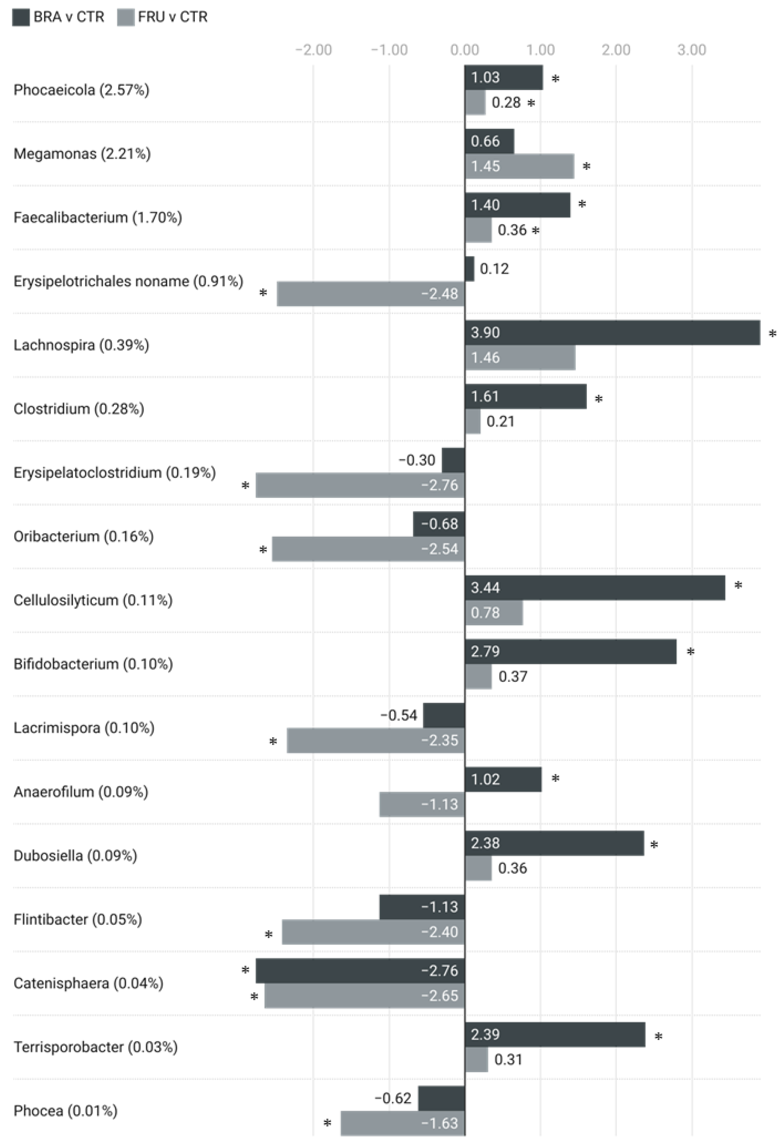 Animals 14 00196 g003