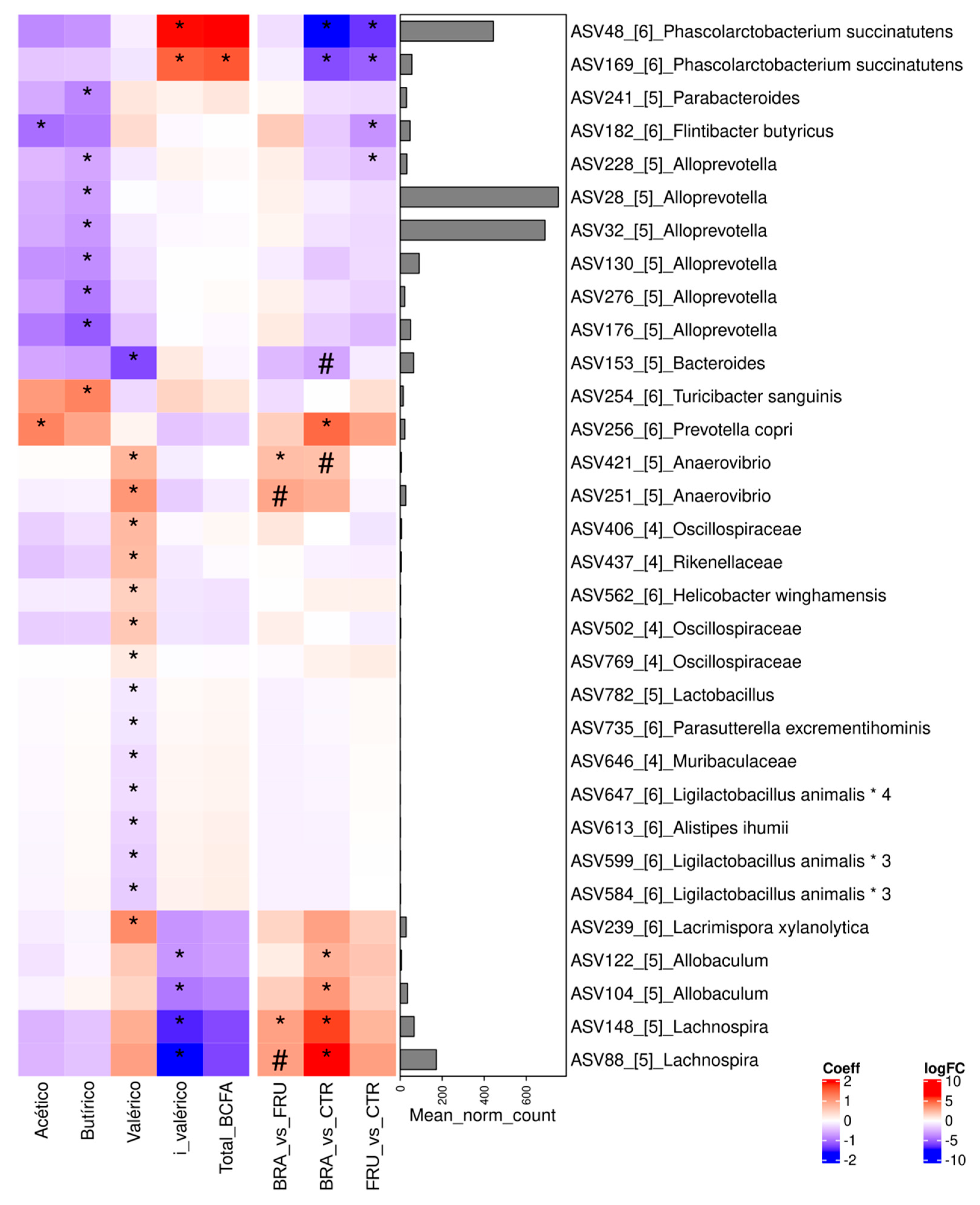 Animals 14 00196 g004