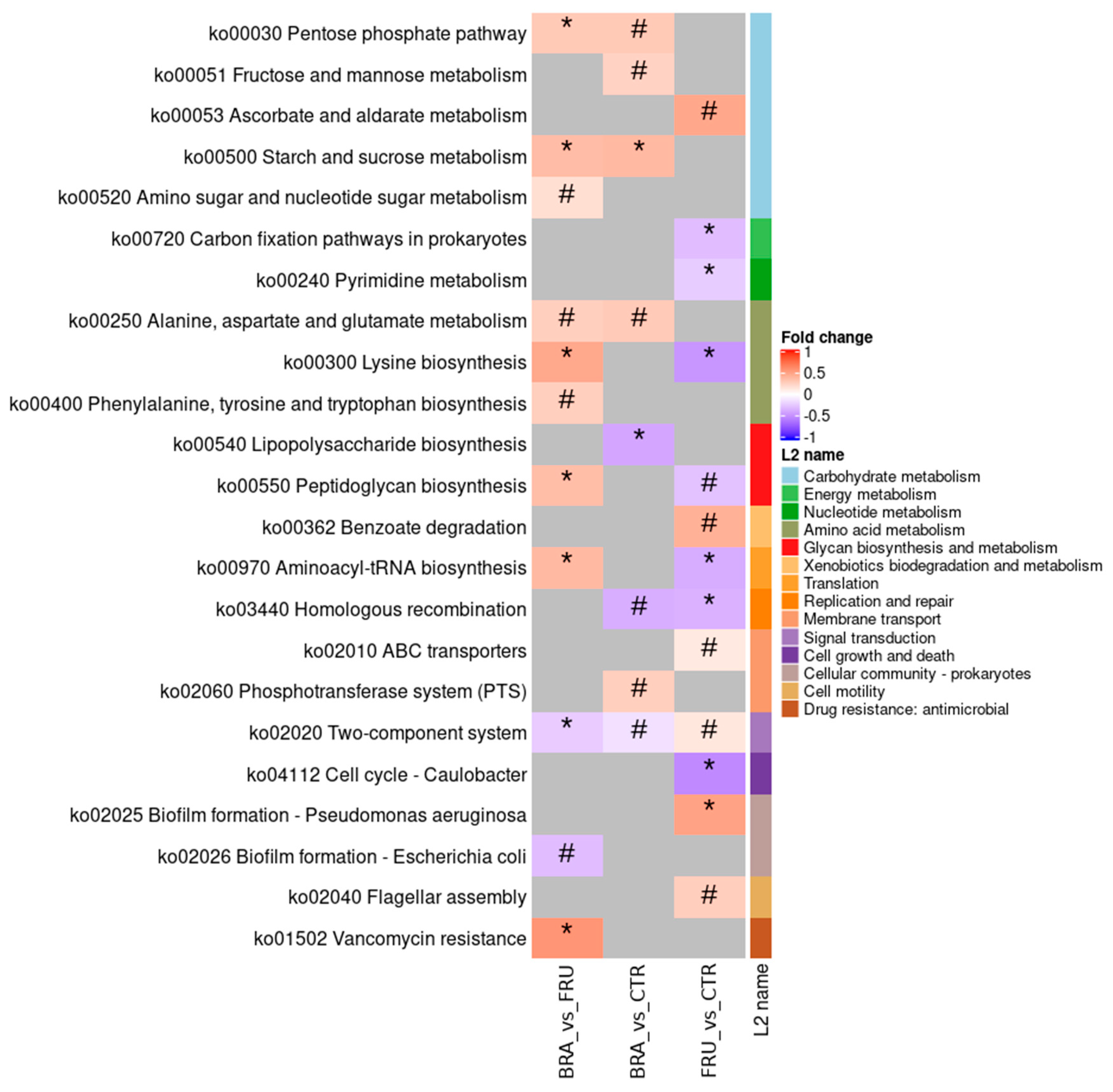 Animals 14 00196 g005