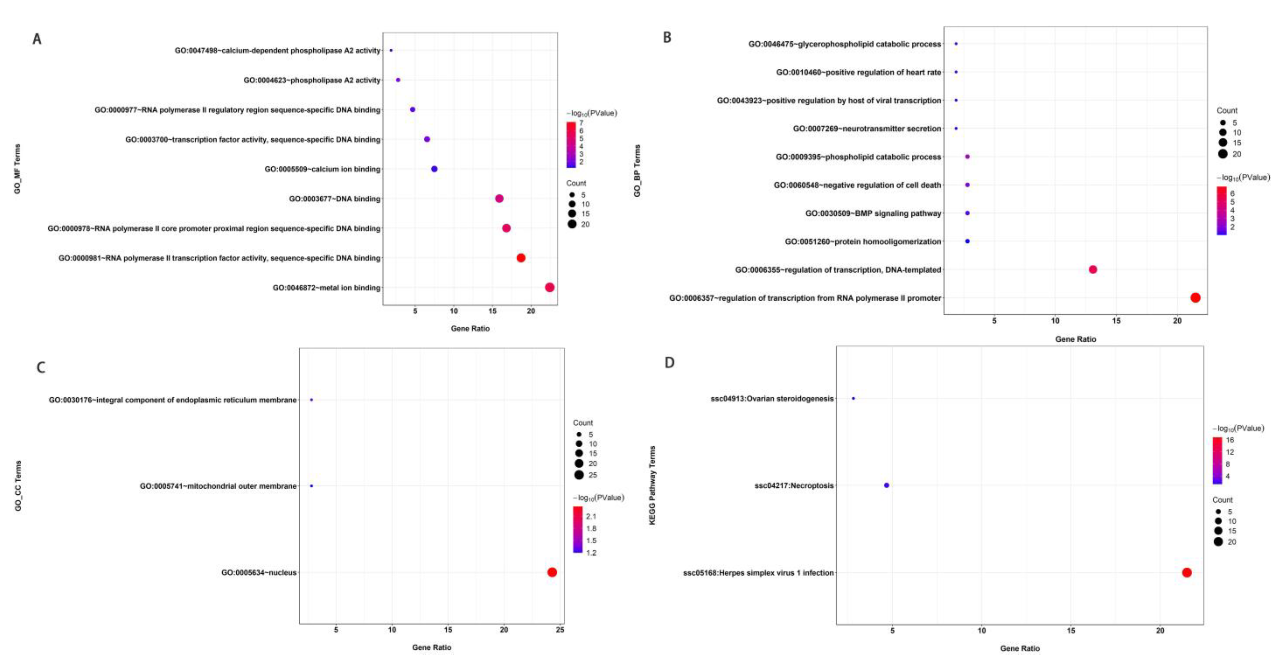 Animals 14 00201 g005