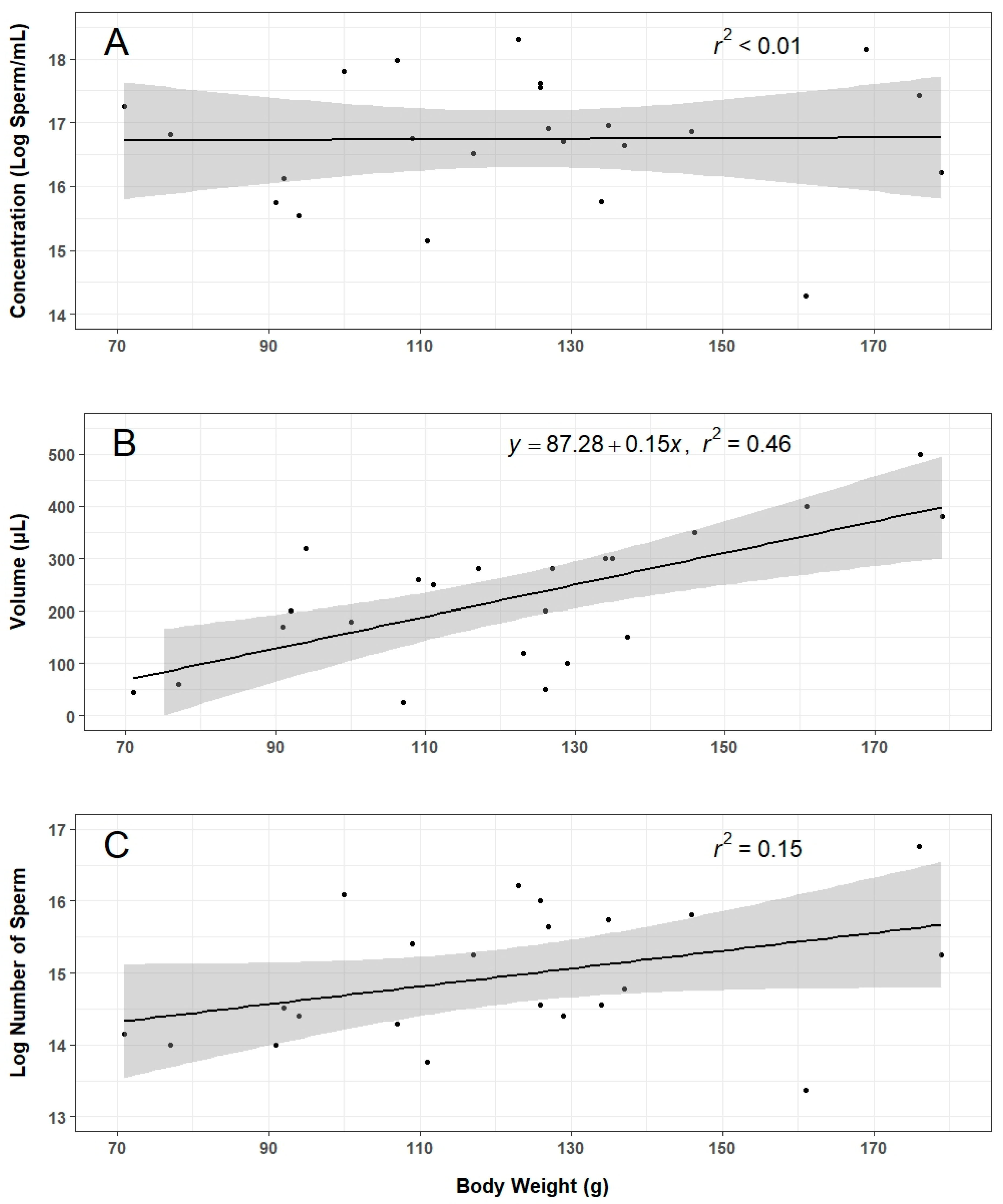 Animals 14 00206 g003