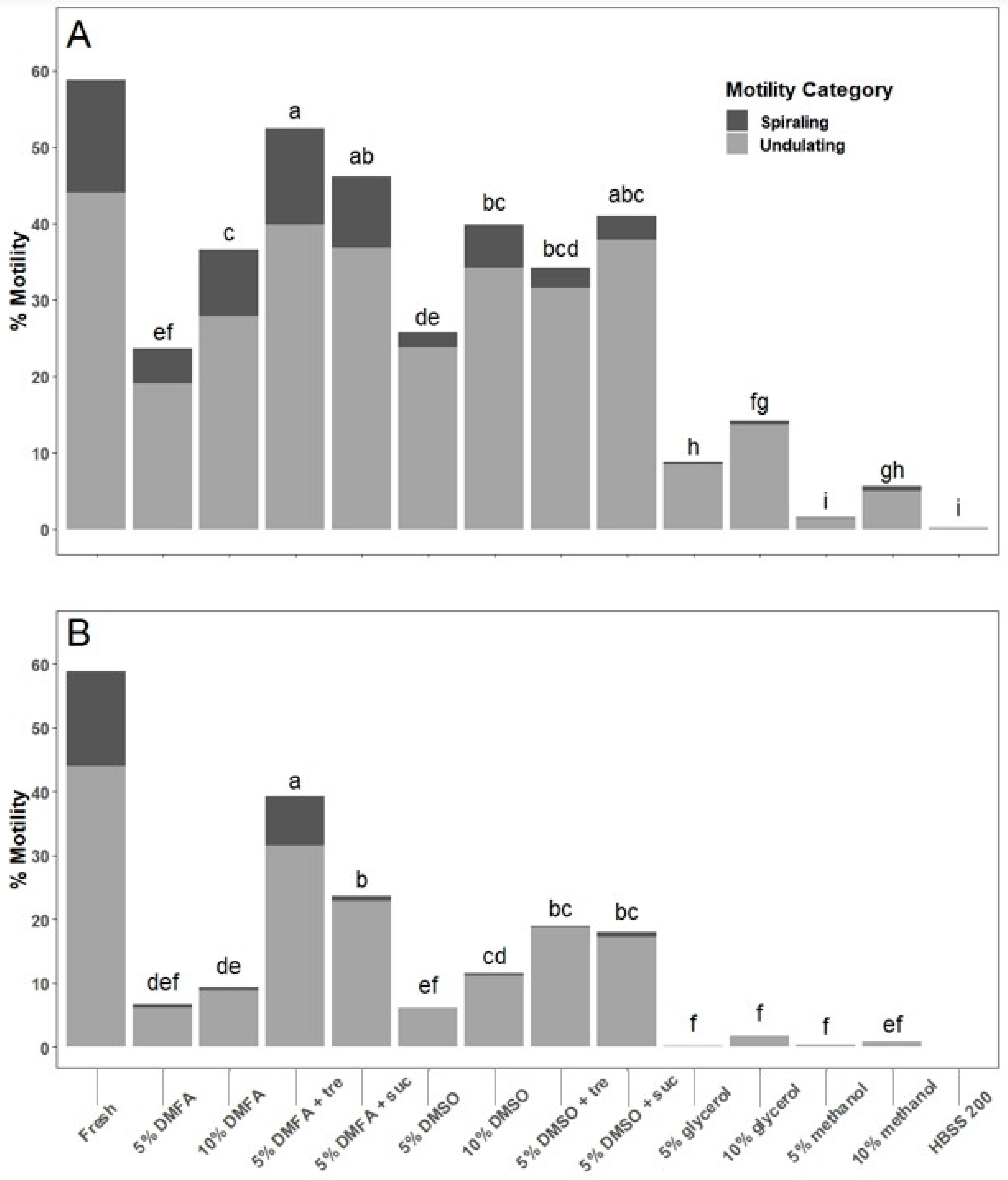 Animals 14 00206 g004