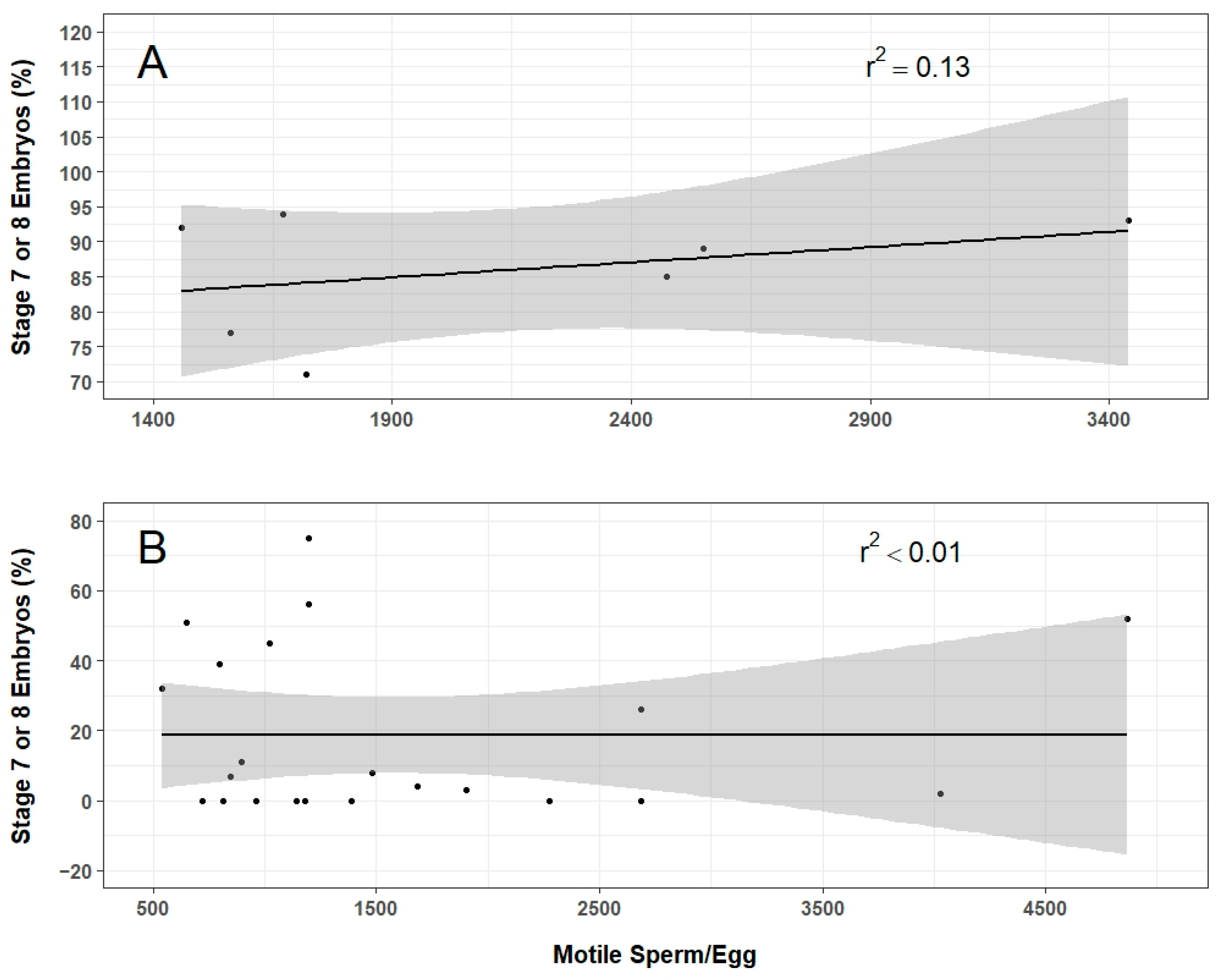 Animals 14 00206 g005