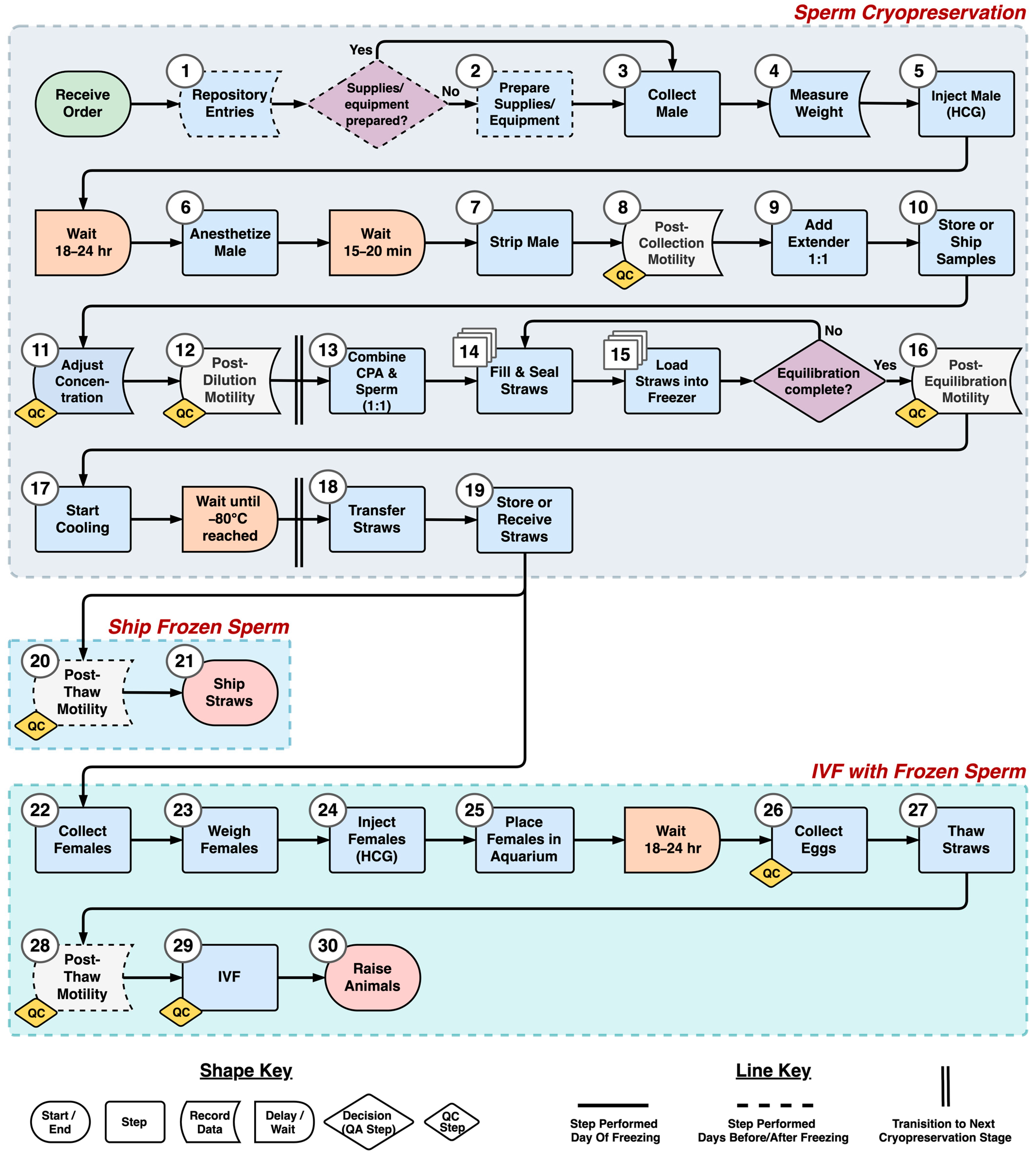 Animals 14 00206 g006