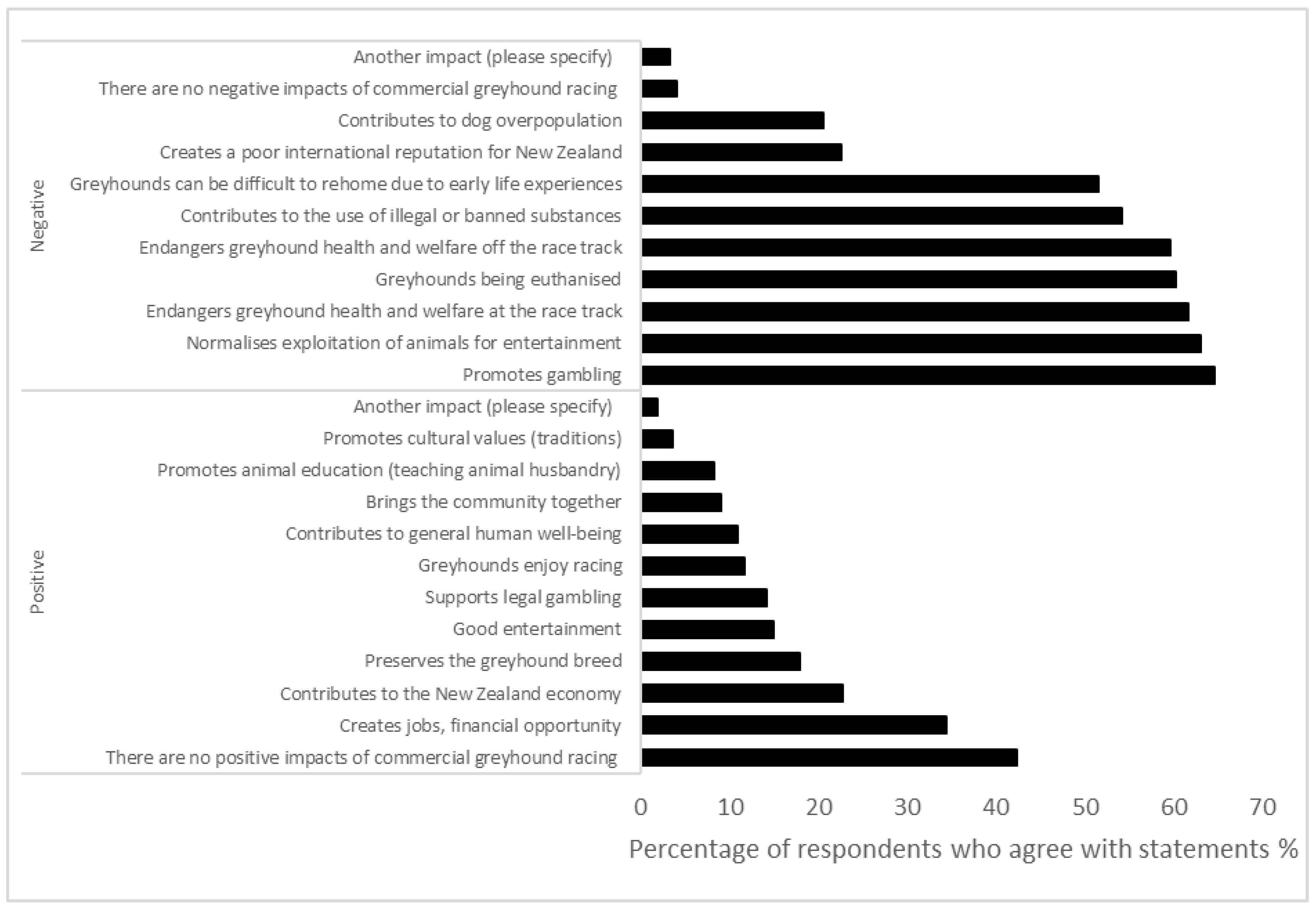 Animals 14 00207 g003