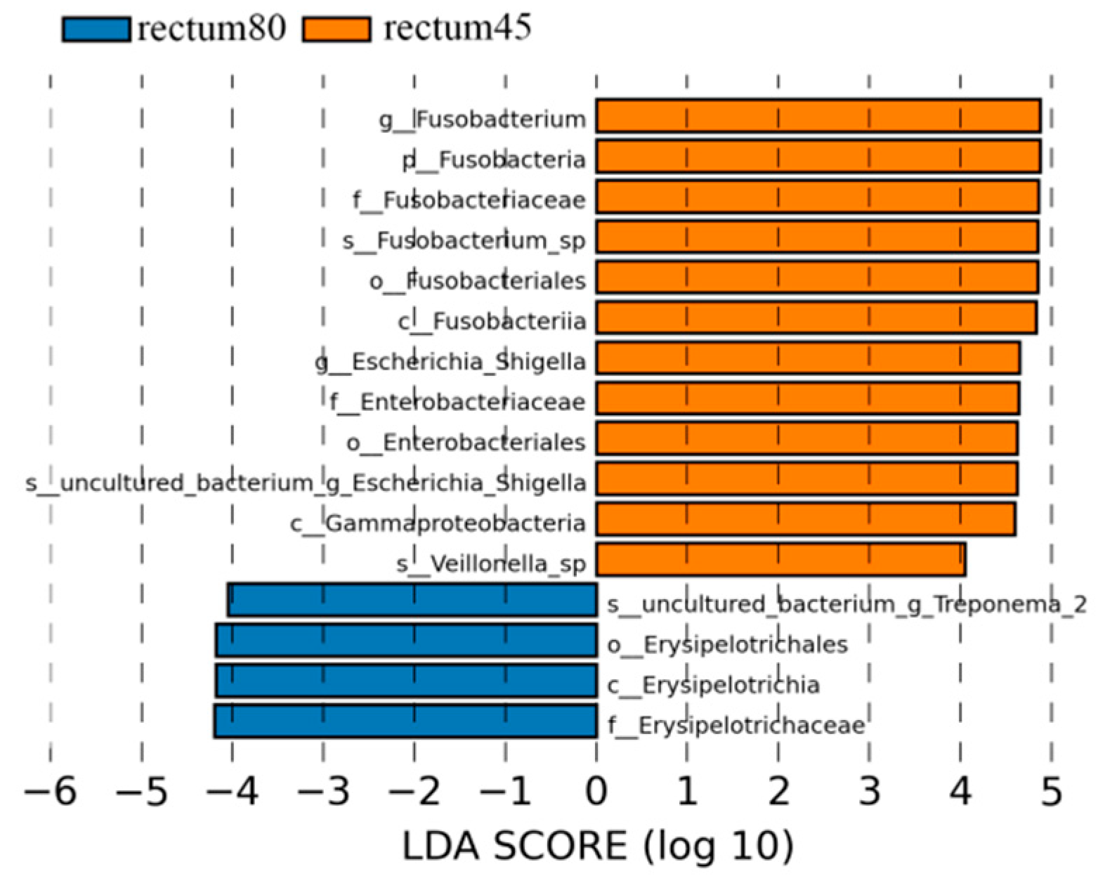 Animals 14 00210 g009