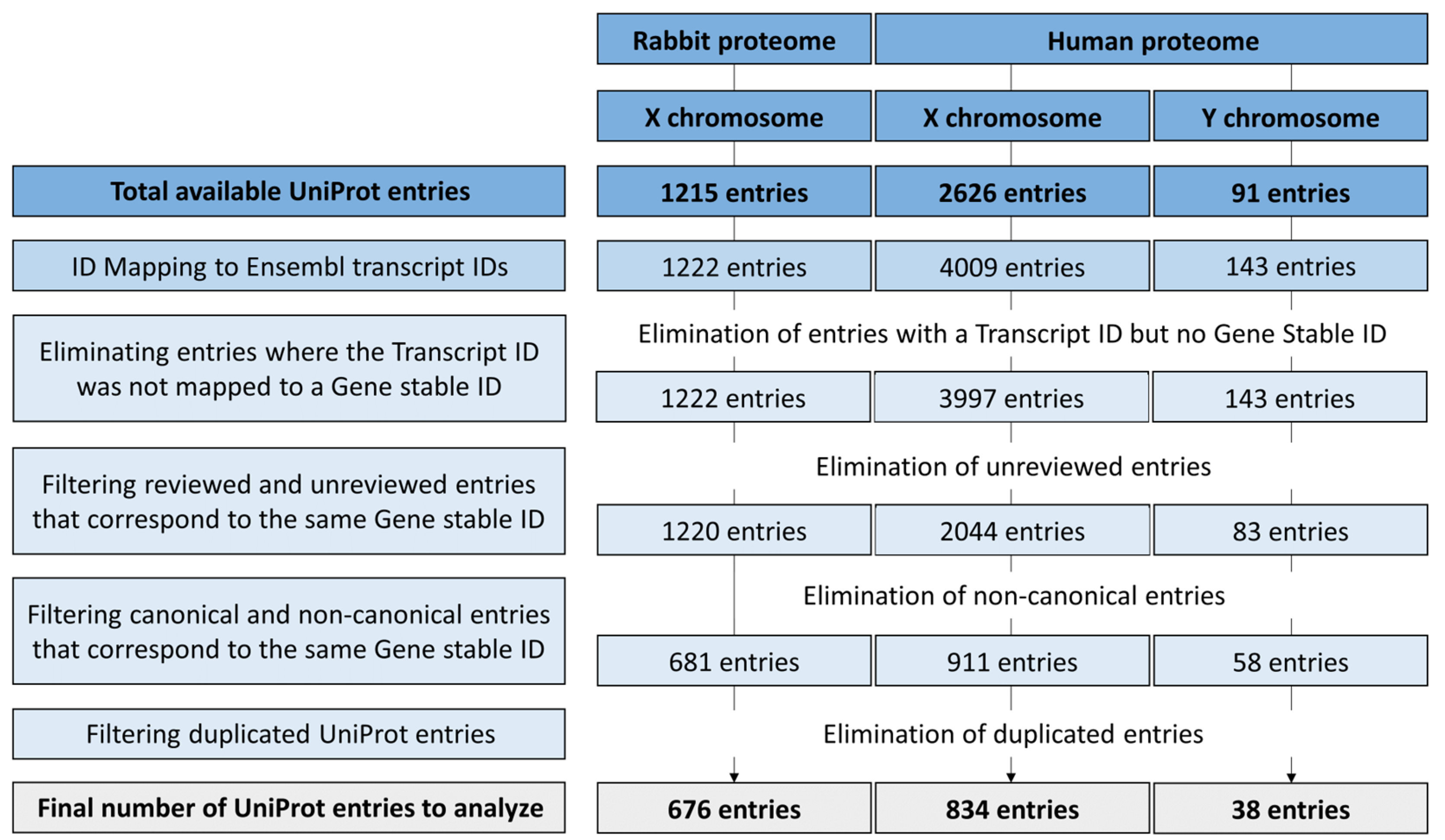 Animals 14 00217 g002