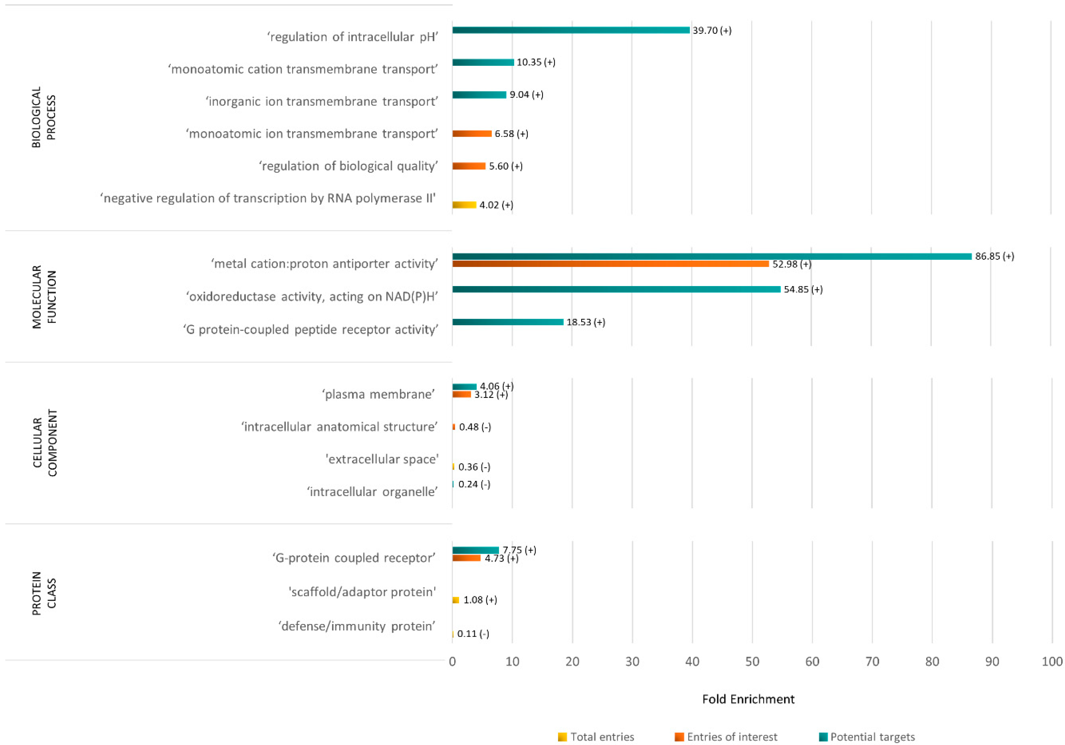 Animals 14 00217 g004