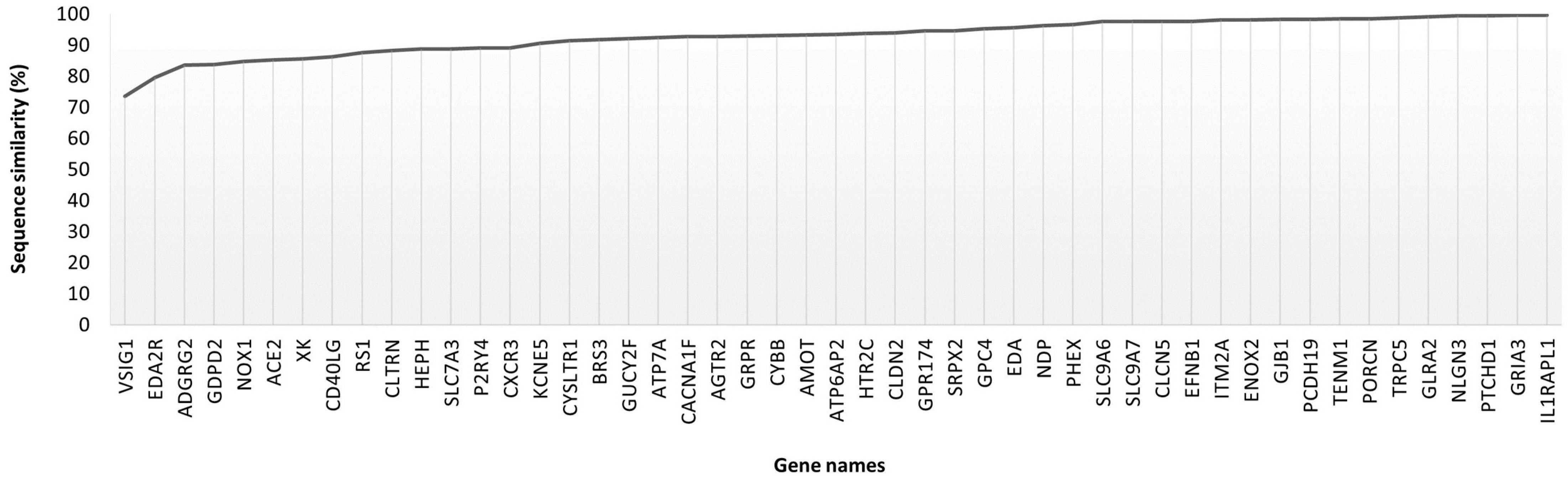 Animals 14 00217 g005