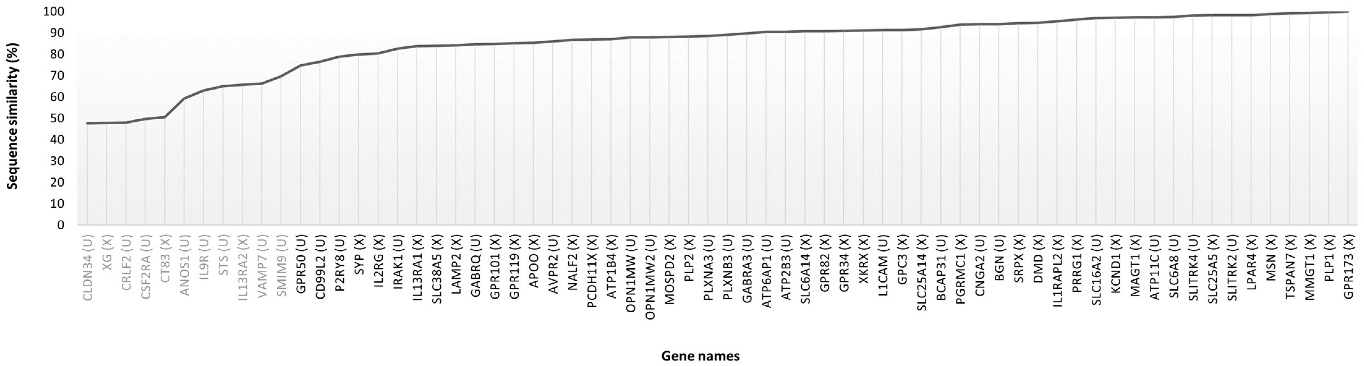 Animals 14 00217 g006