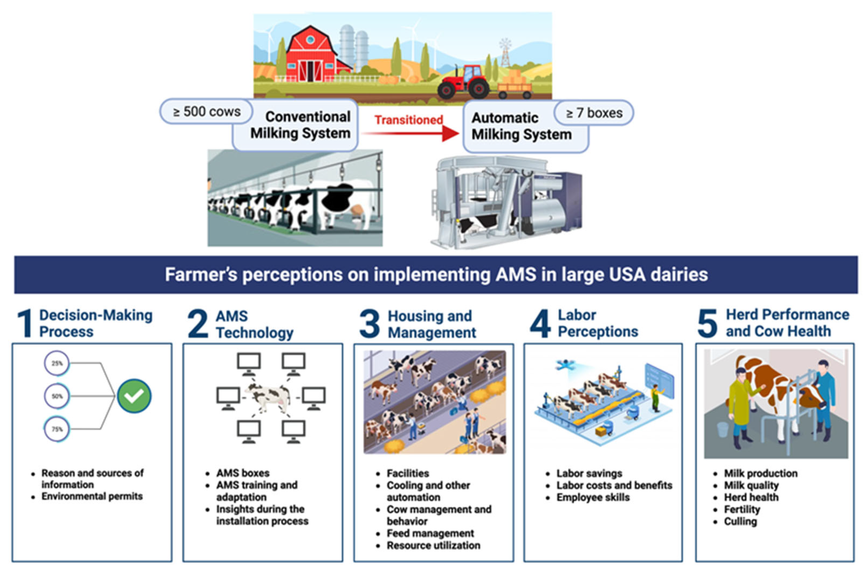 Animals 14 00218 g001